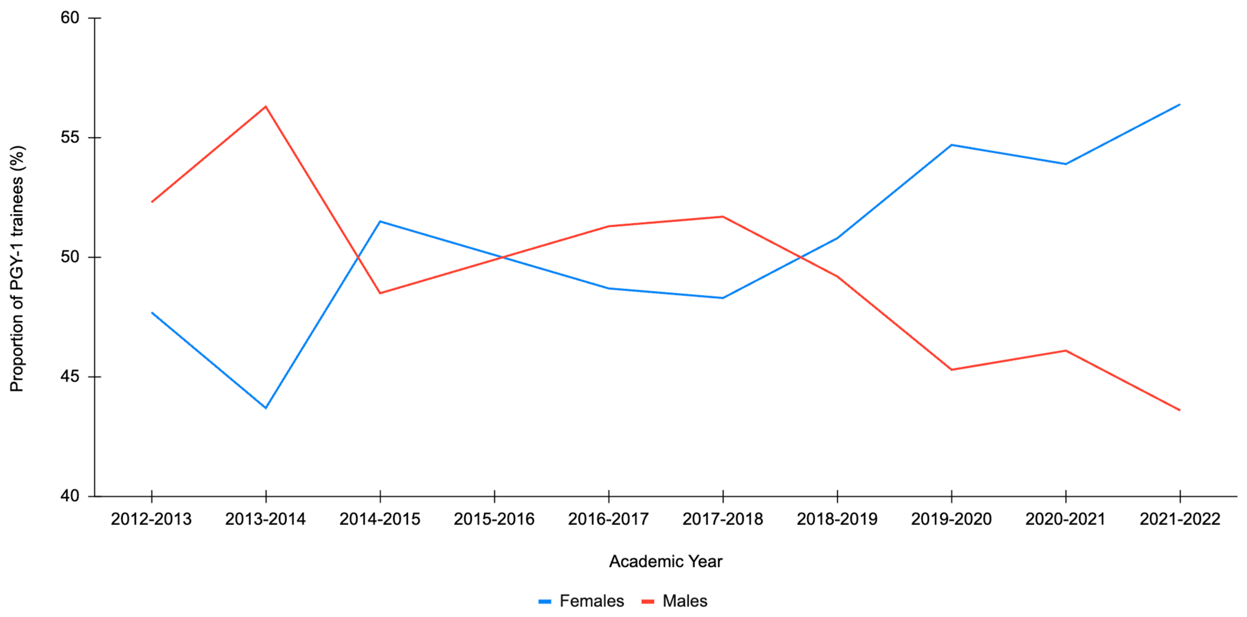 Surgeries 06 00002 g001