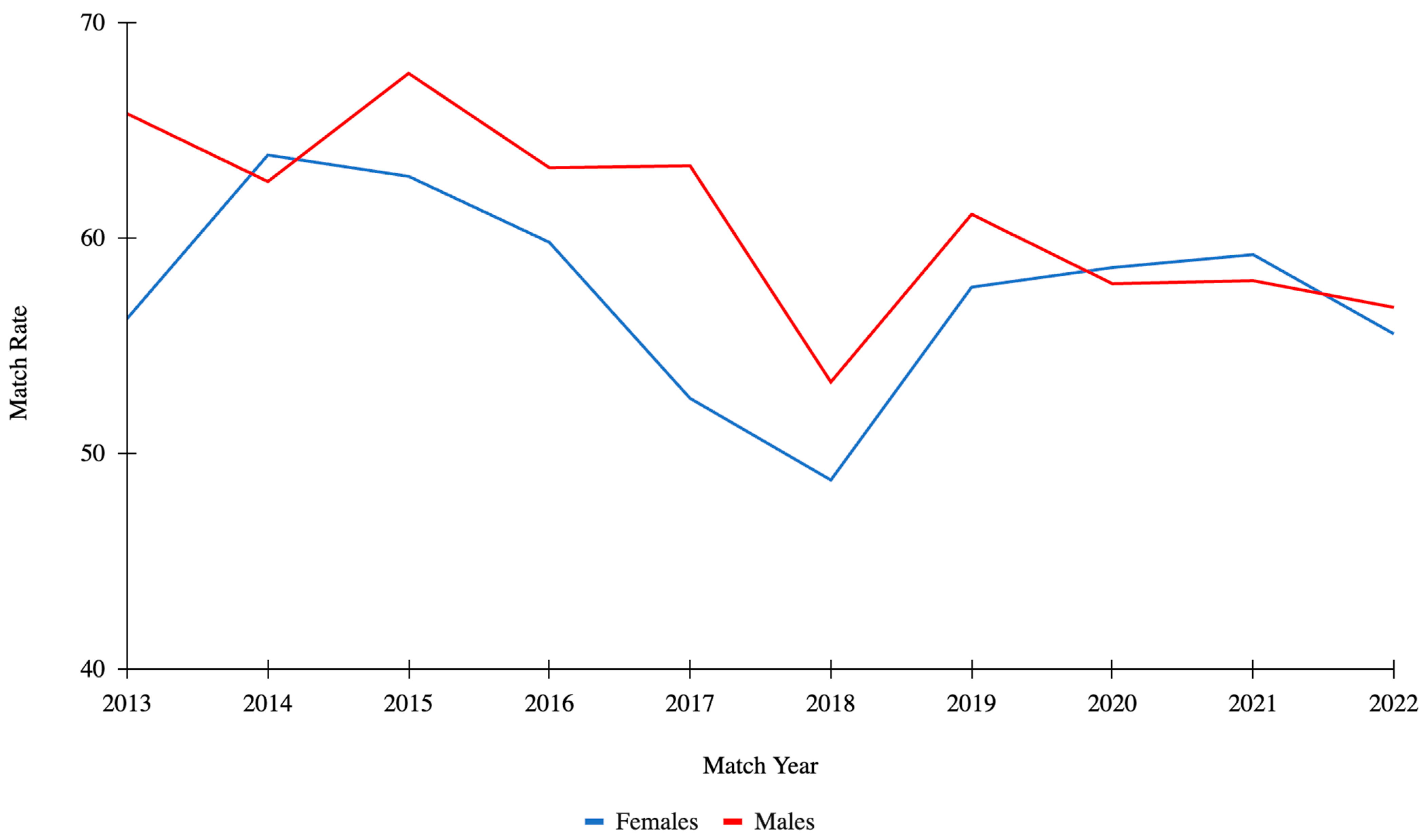 Surgeries 06 00002 g004