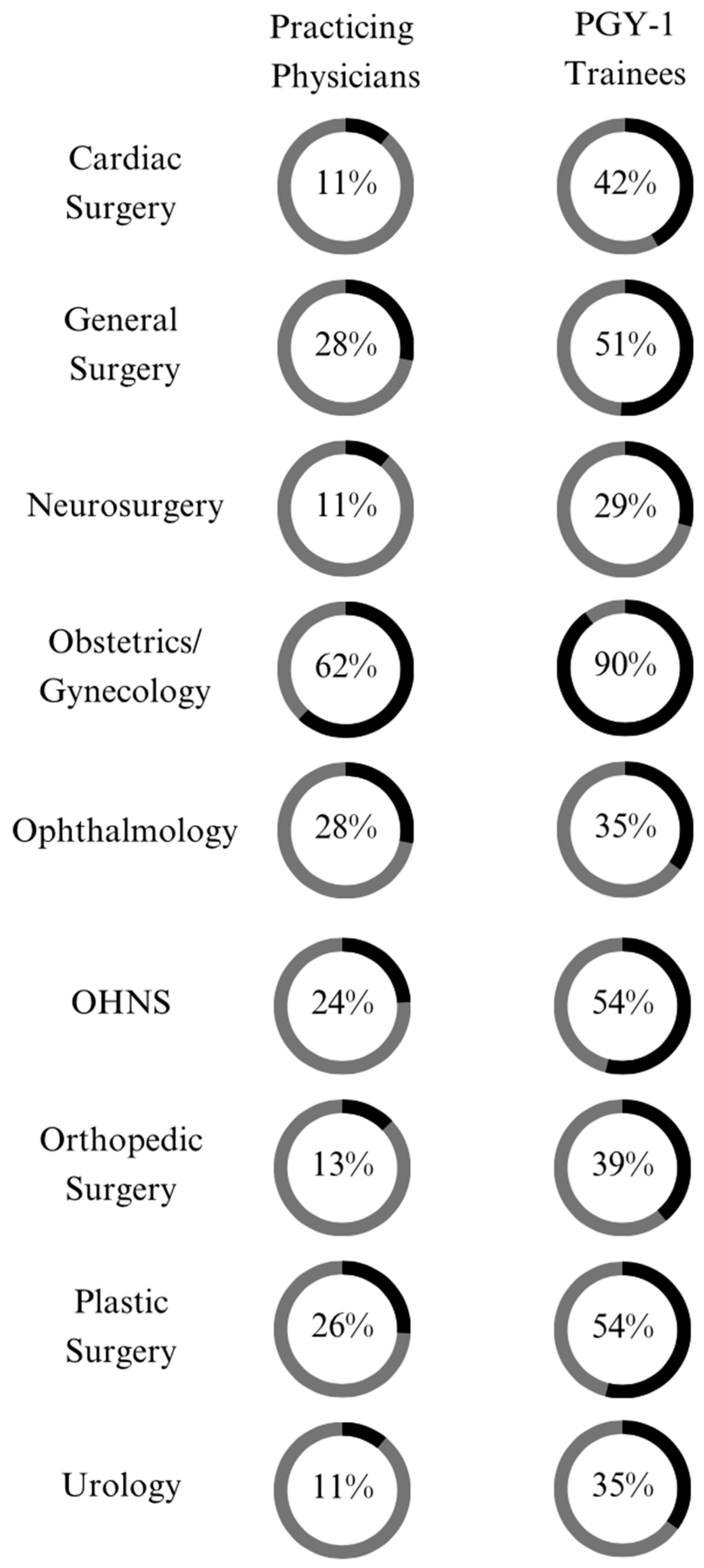 Surgeries 06 00002 g005