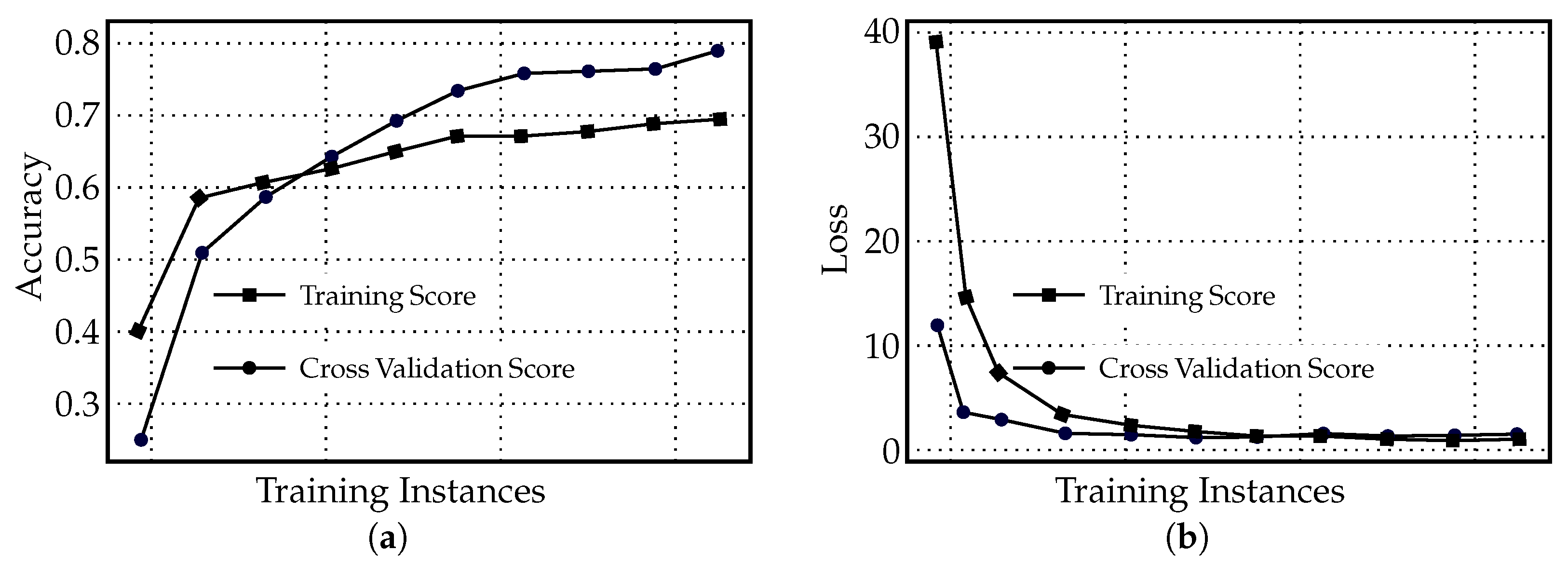 Surgeries 06 00003 g003