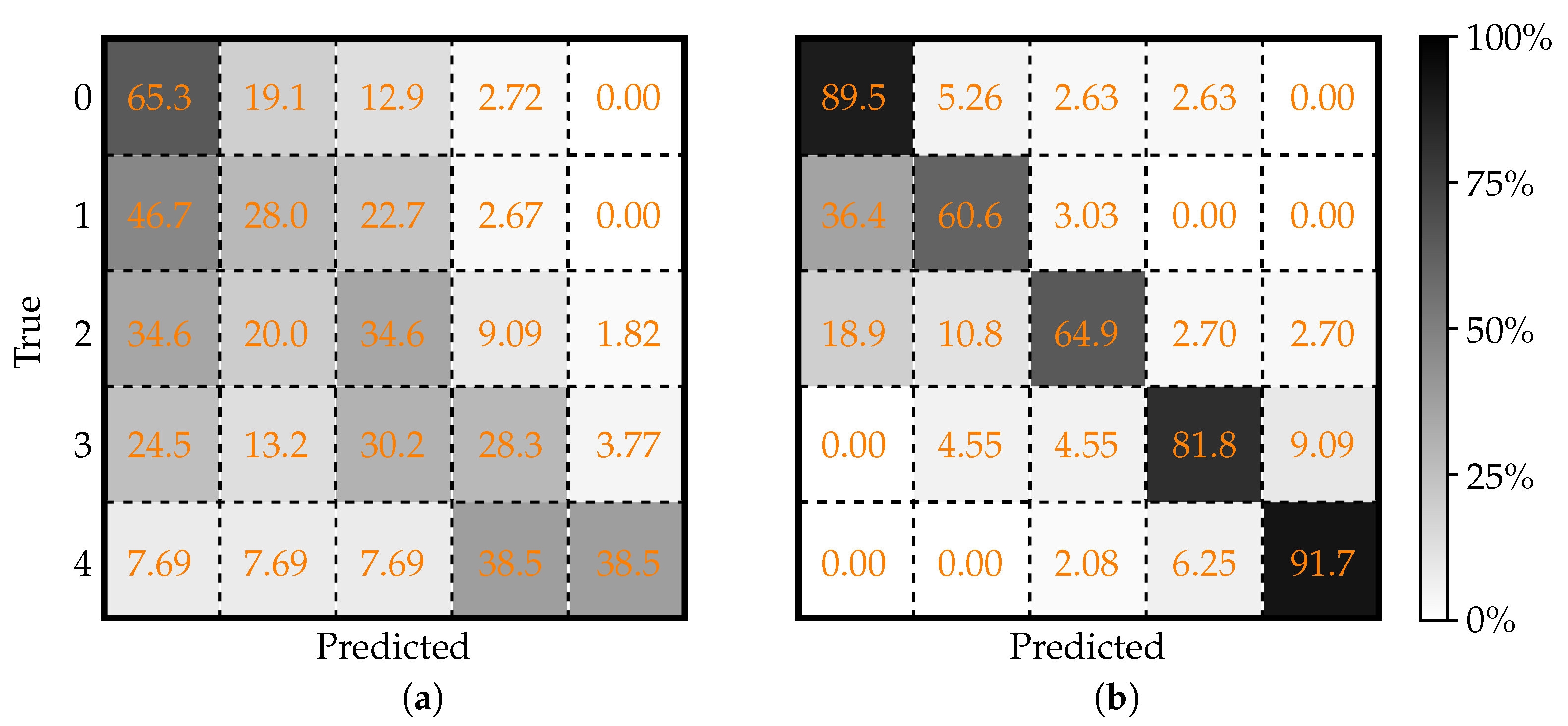 Surgeries 06 00003 g004