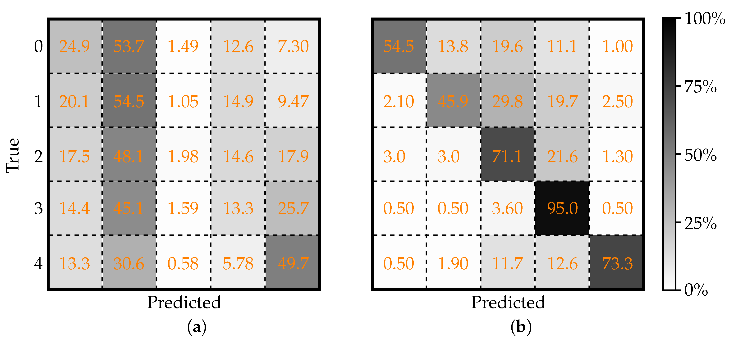 Surgeries 06 00003 g007