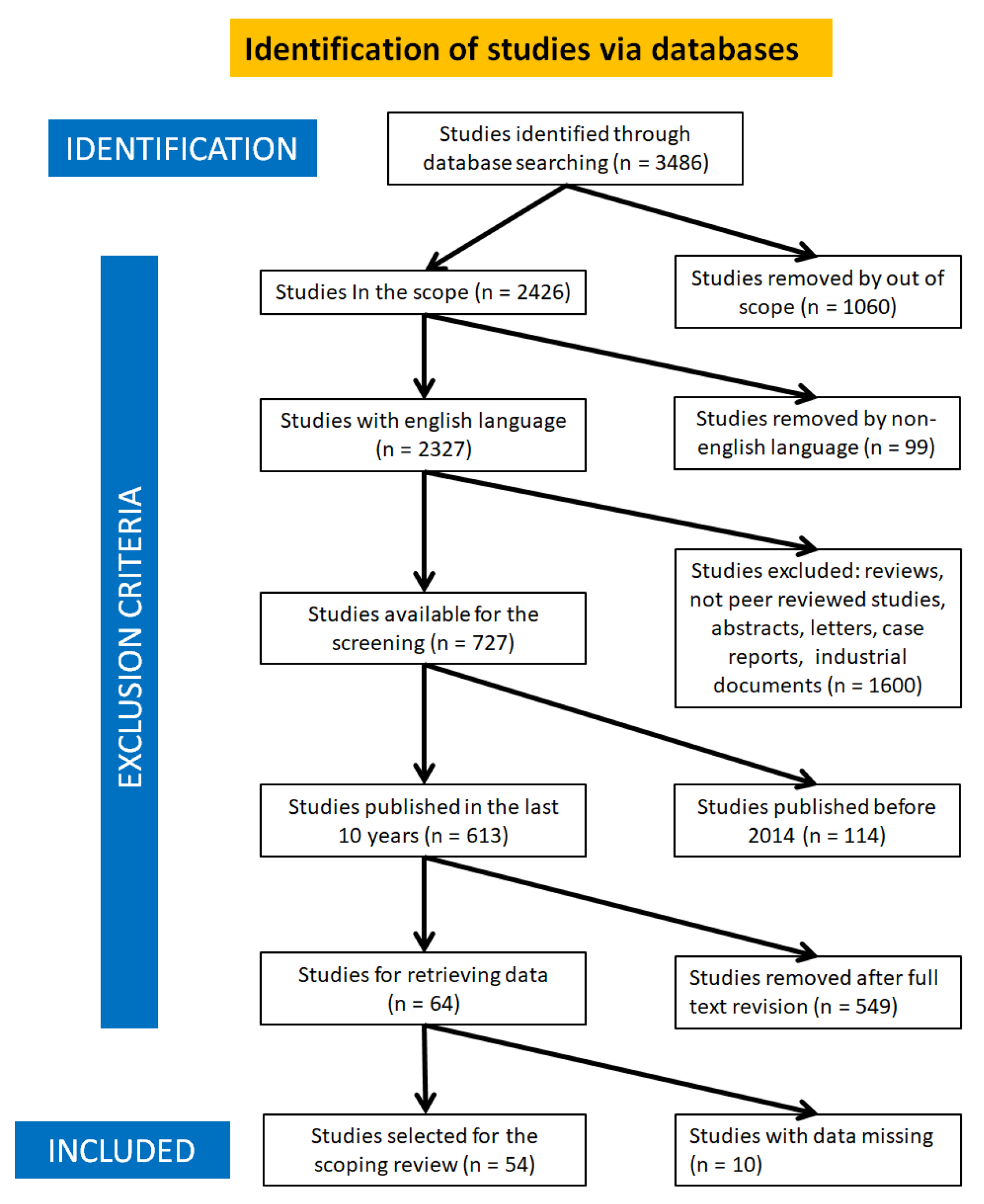 Surgeries 06 00007 g001