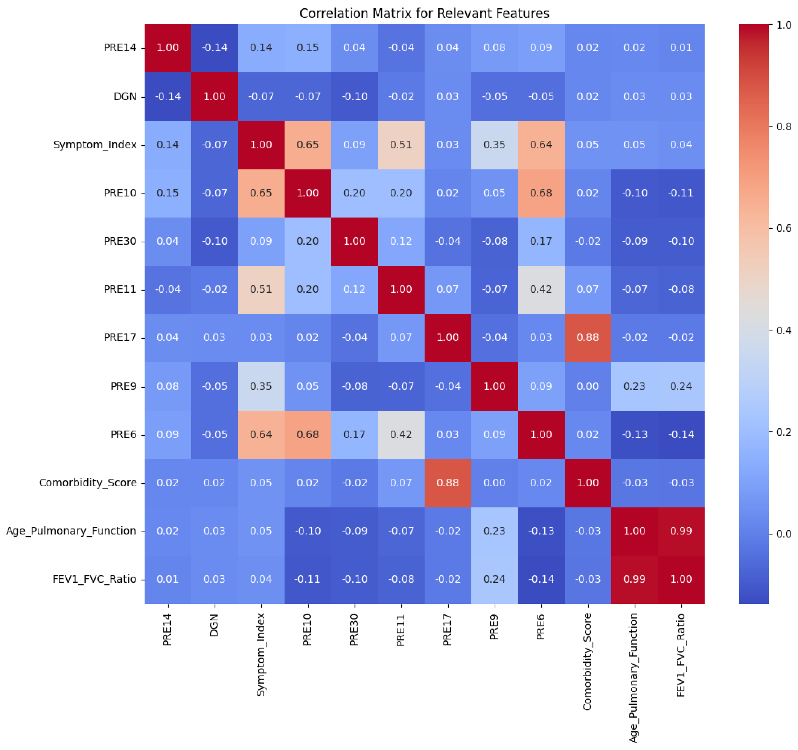 Surgeries 06 00008 g001