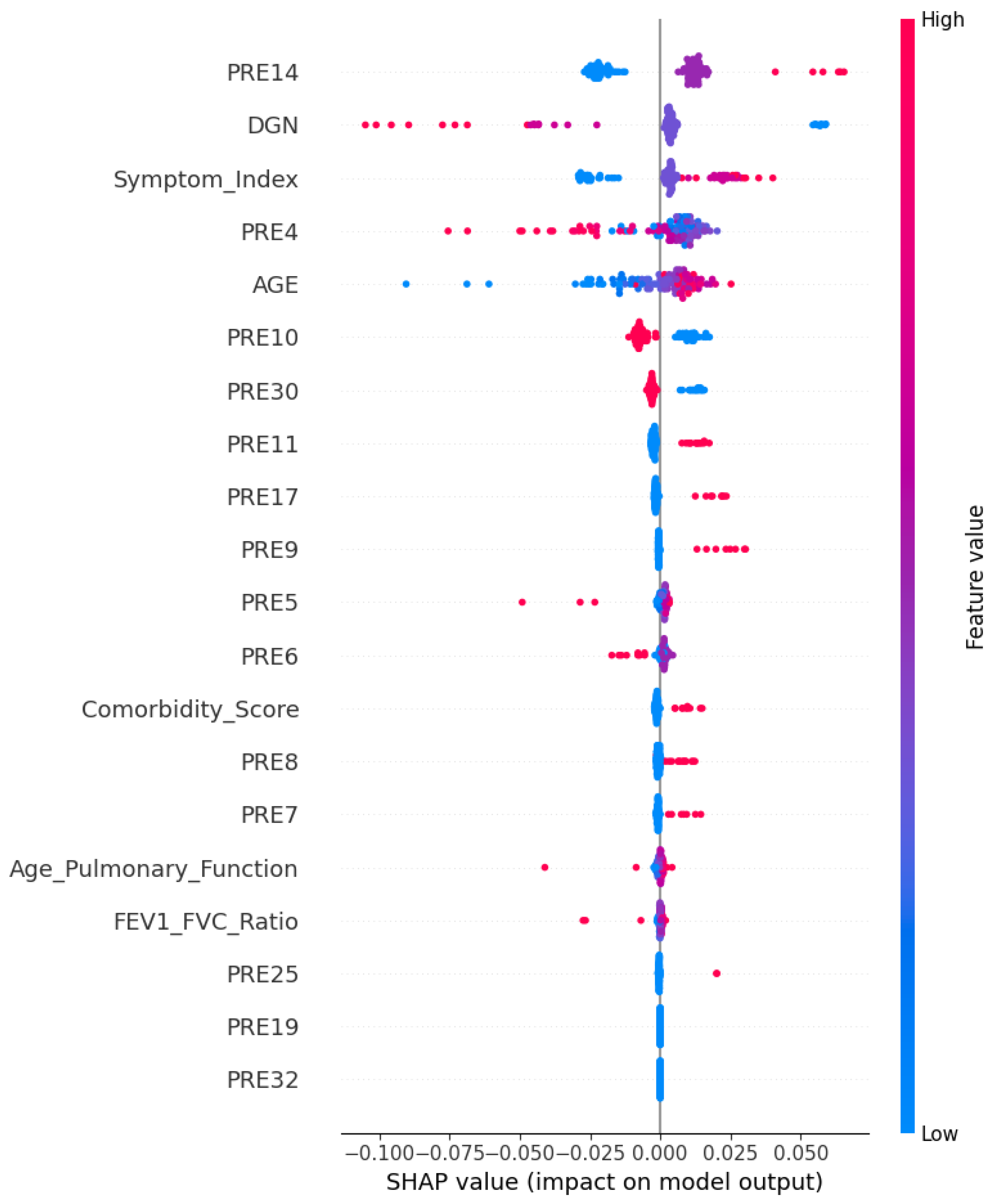 Surgeries 06 00008 g002