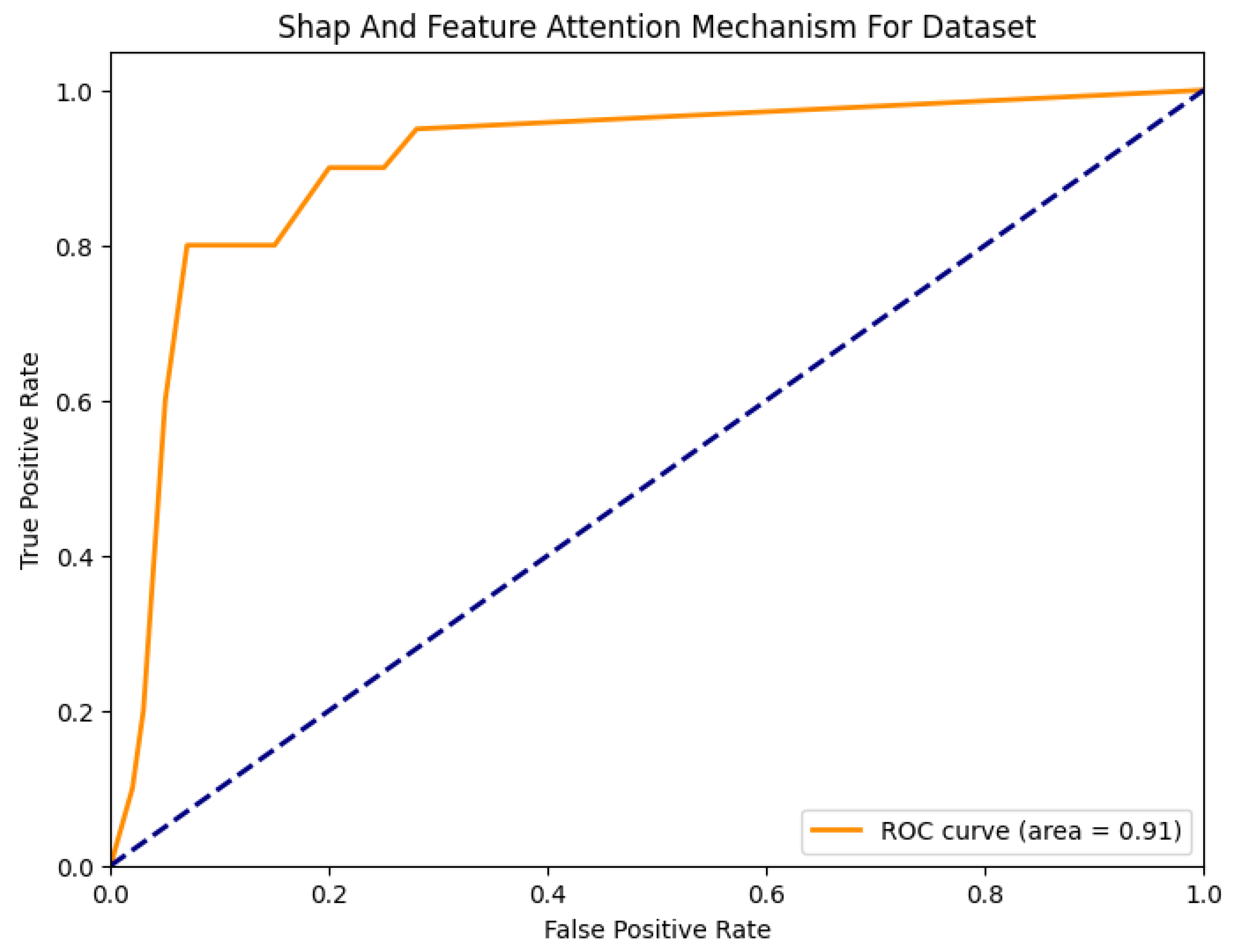 Surgeries 06 00008 g004