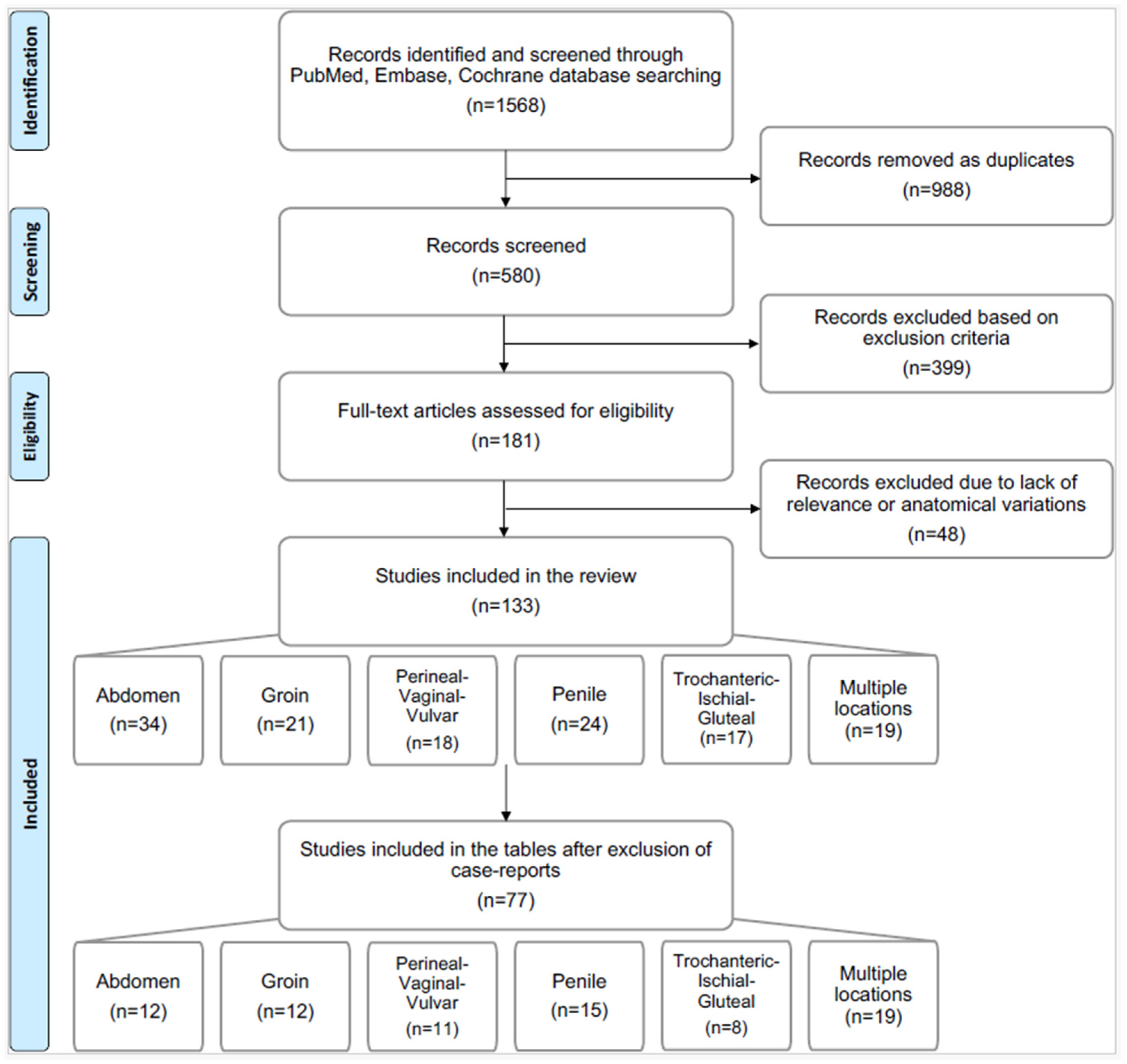 Surgeries 06 00013 g001