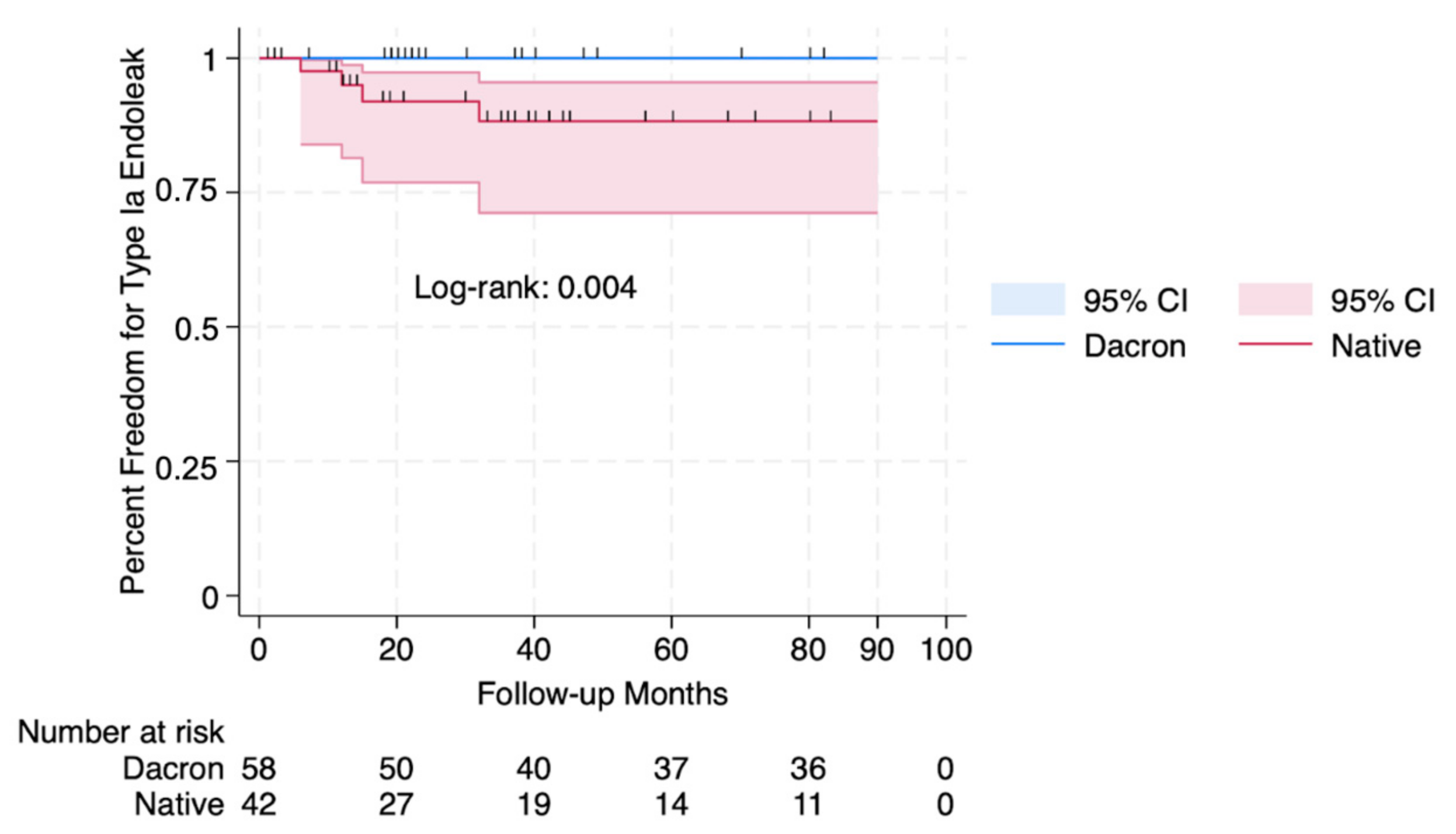Surgeries 06 00027 g002