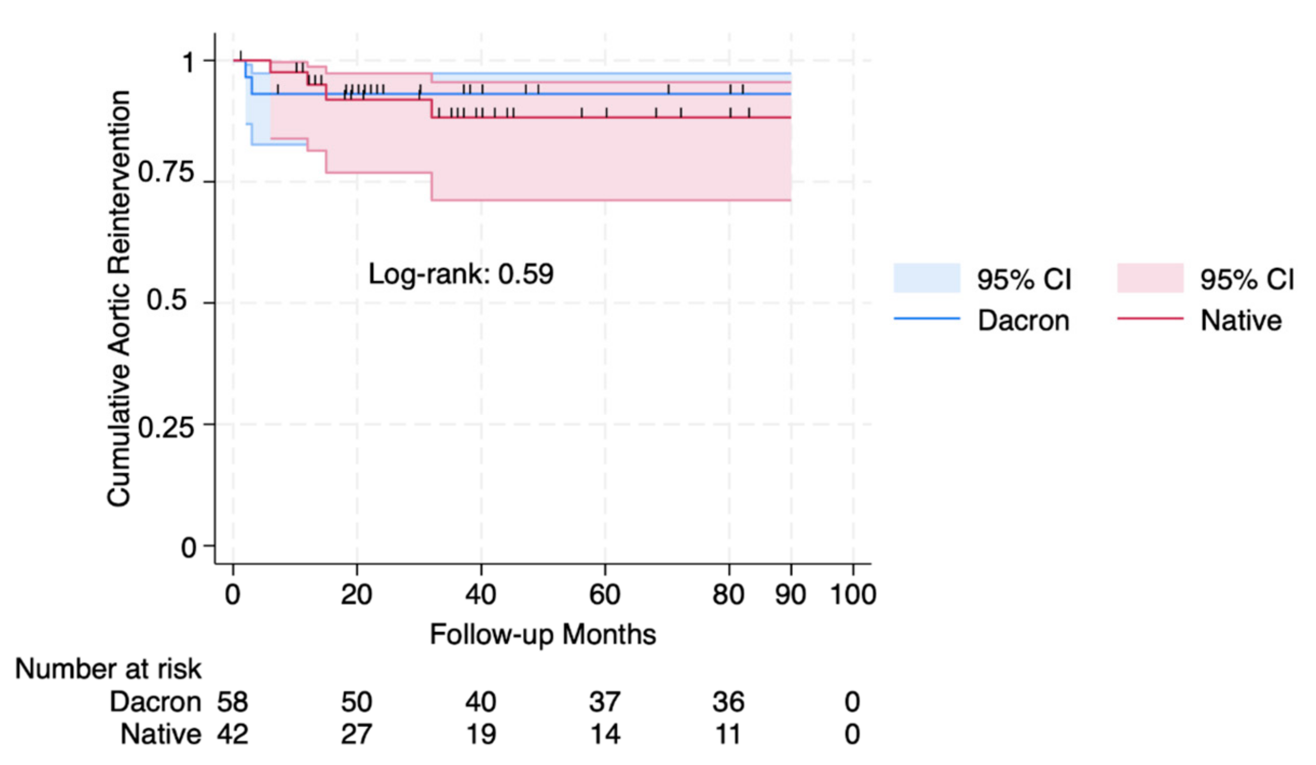 Surgeries 06 00027 g003