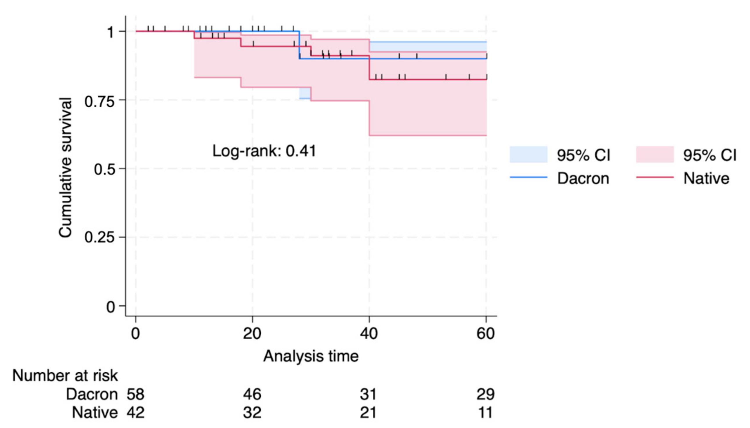Surgeries 06 00027 g004