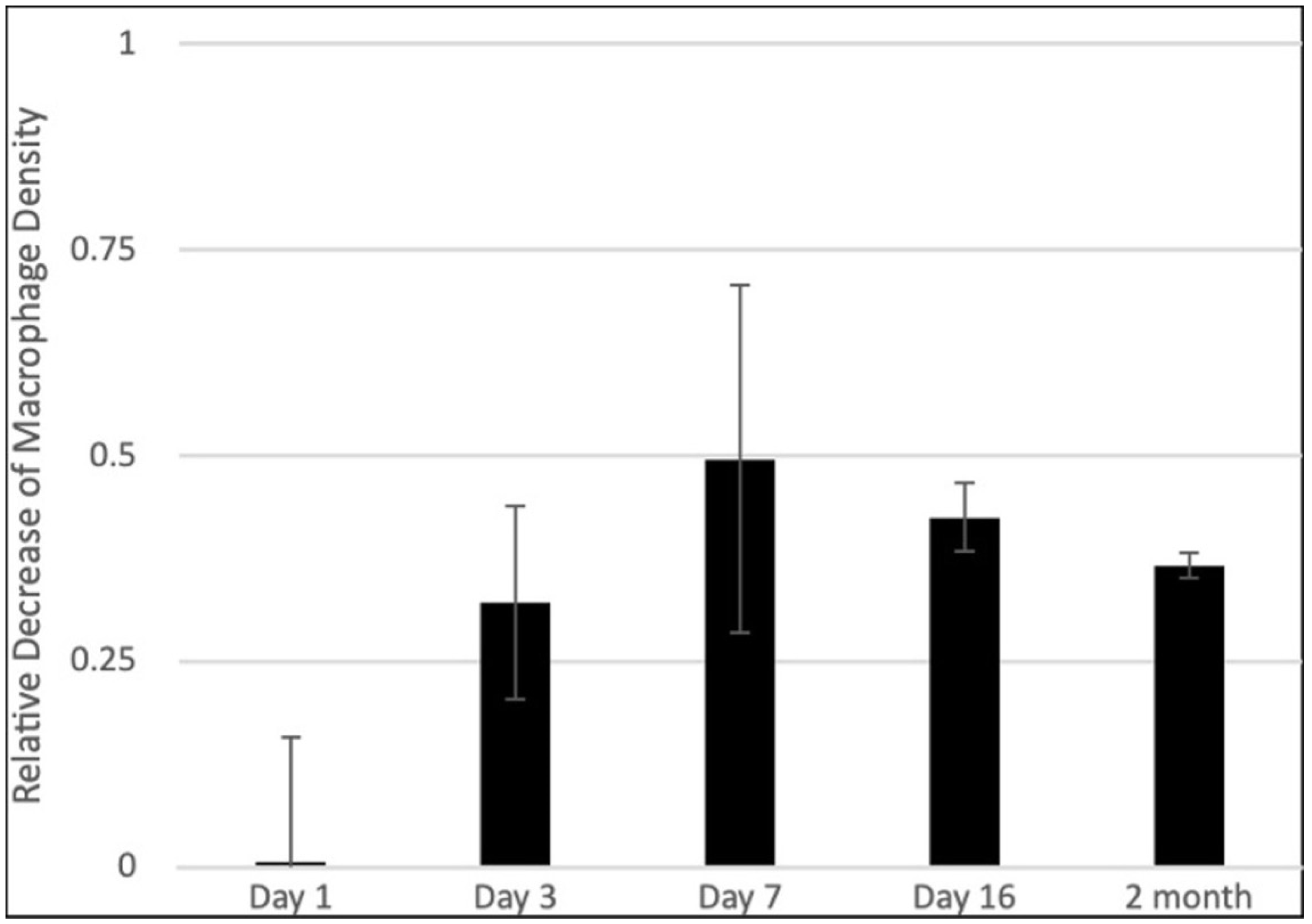 Surgeries 06 00030 g005