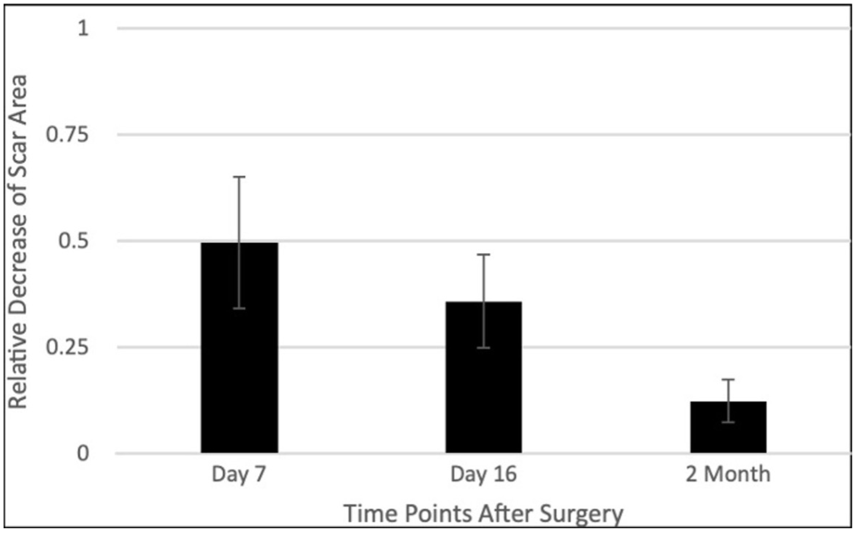 Surgeries 06 00030 g007
