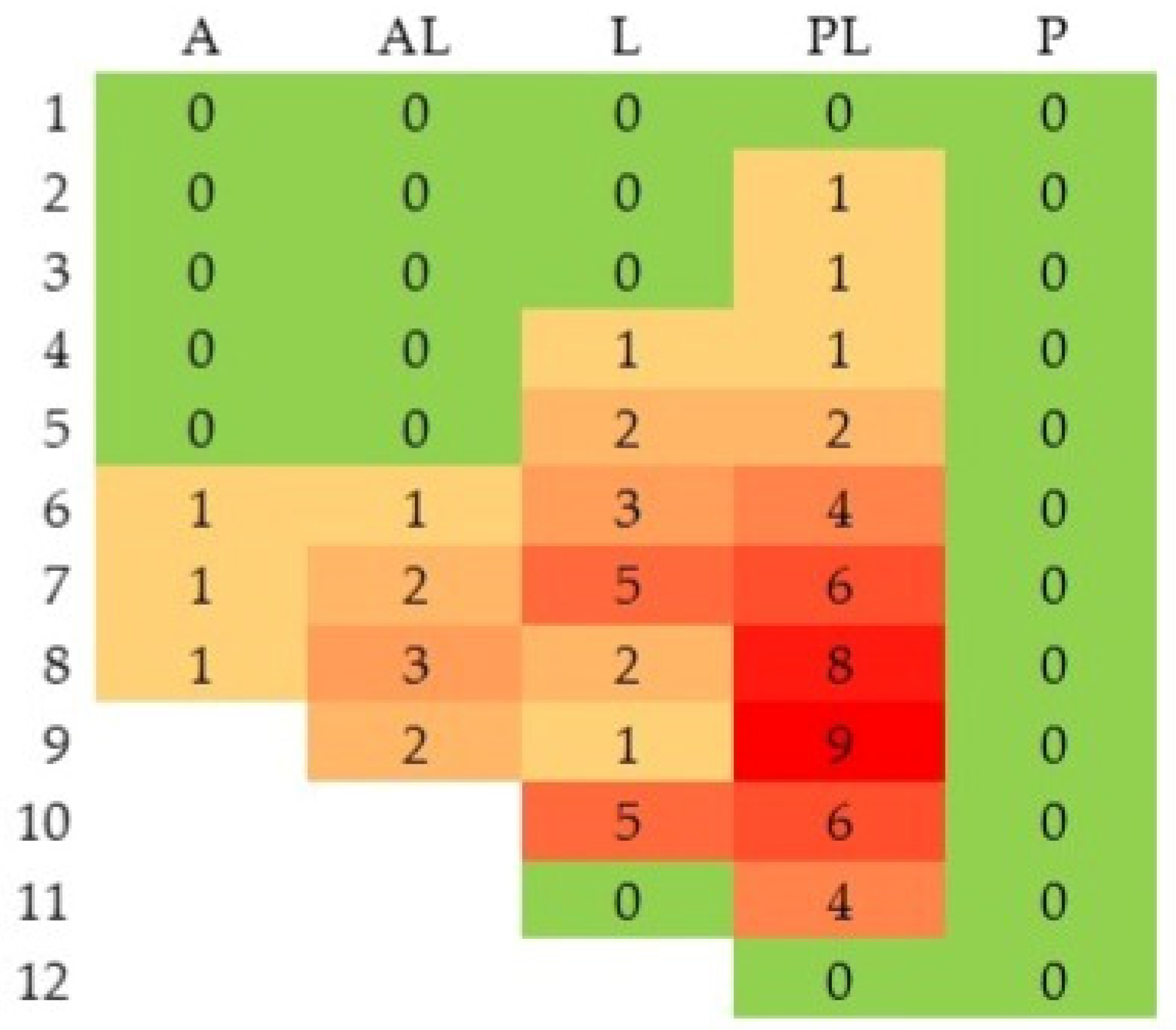 Surgeries 06 00032 g006