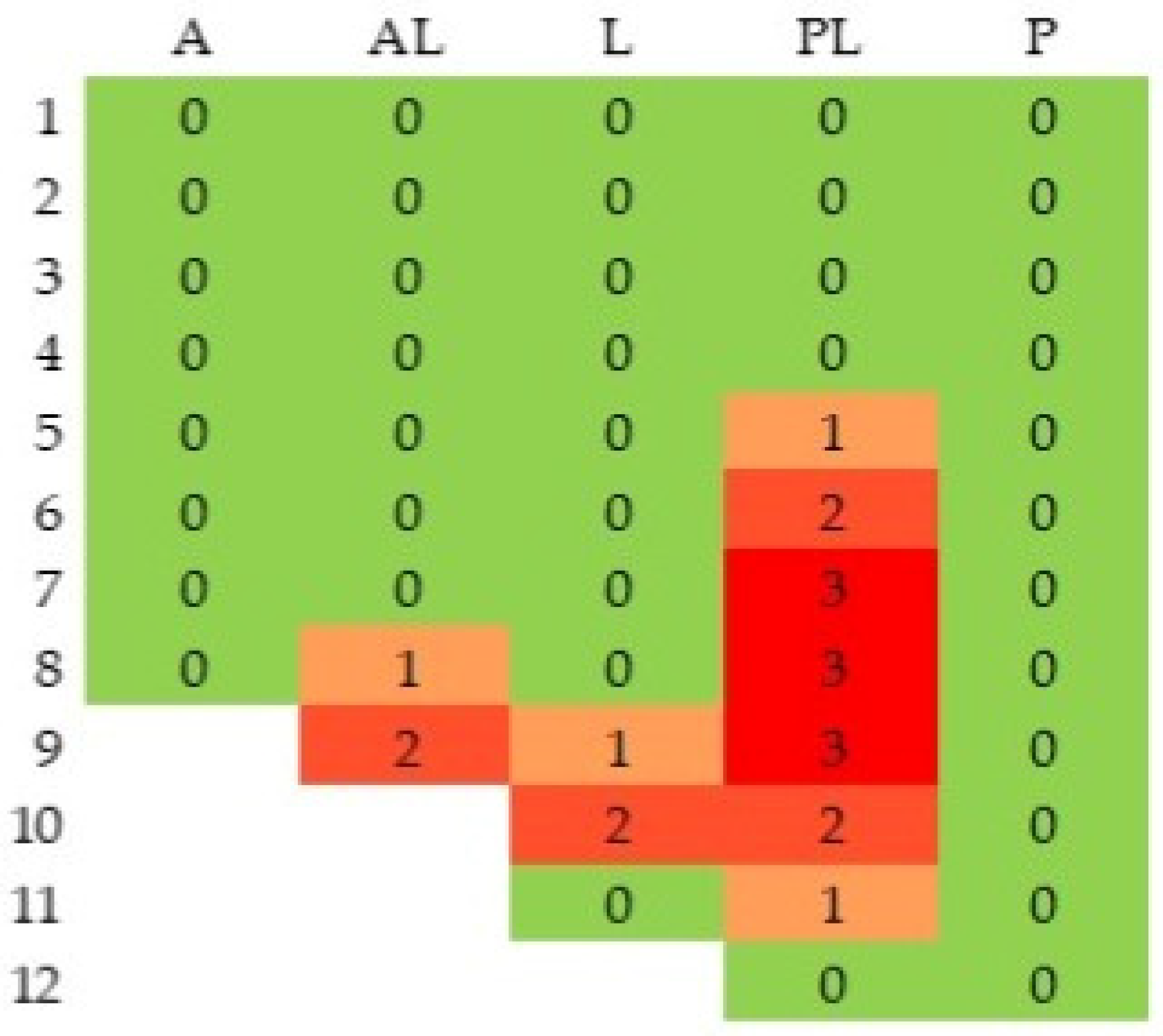 Surgeries 06 00032 g008