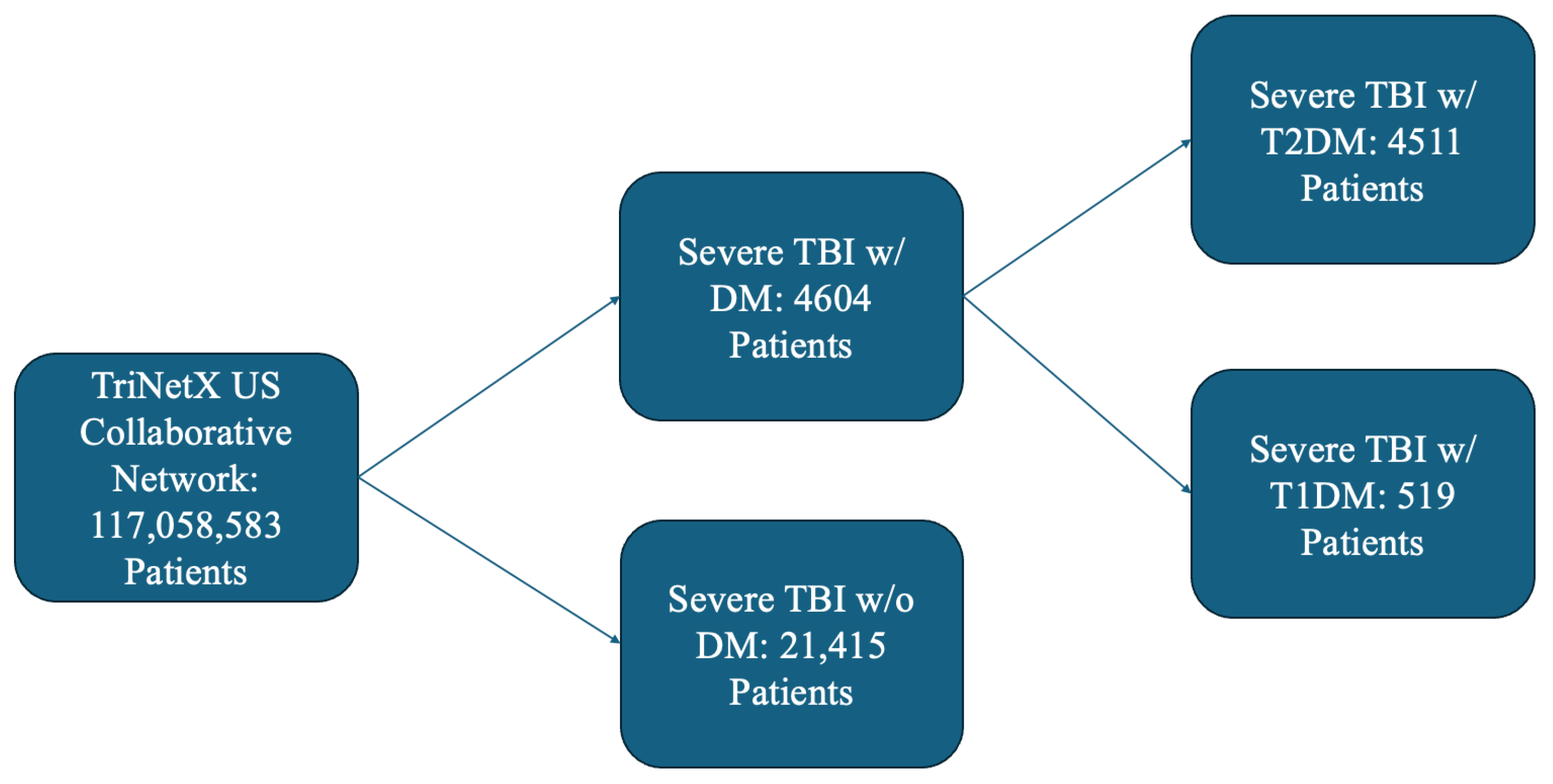 Surgeries 06 00038 g001