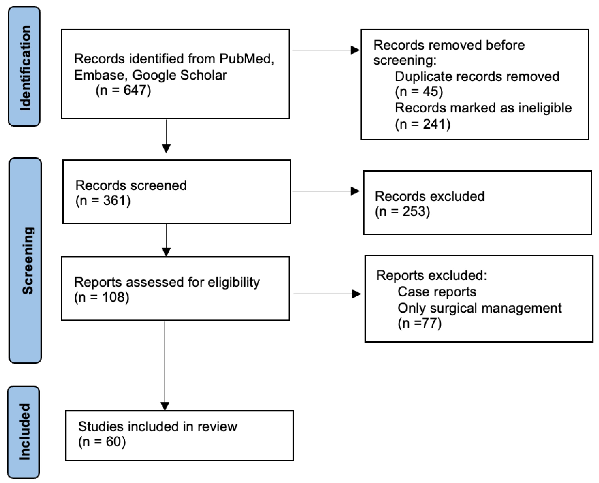 Surgeries 06 00048 g001