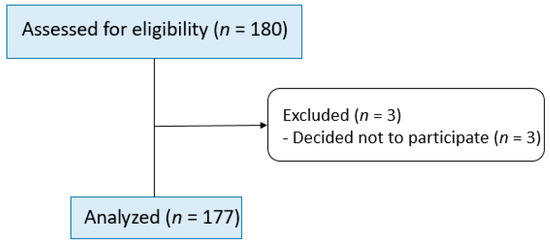 Surgeries 06 00054 g0a1
