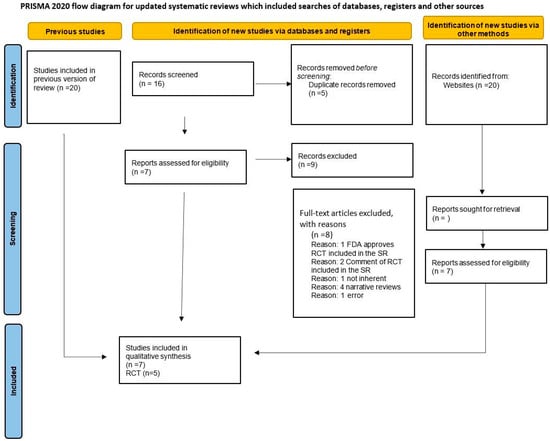 Surgeries 06 00059 g003