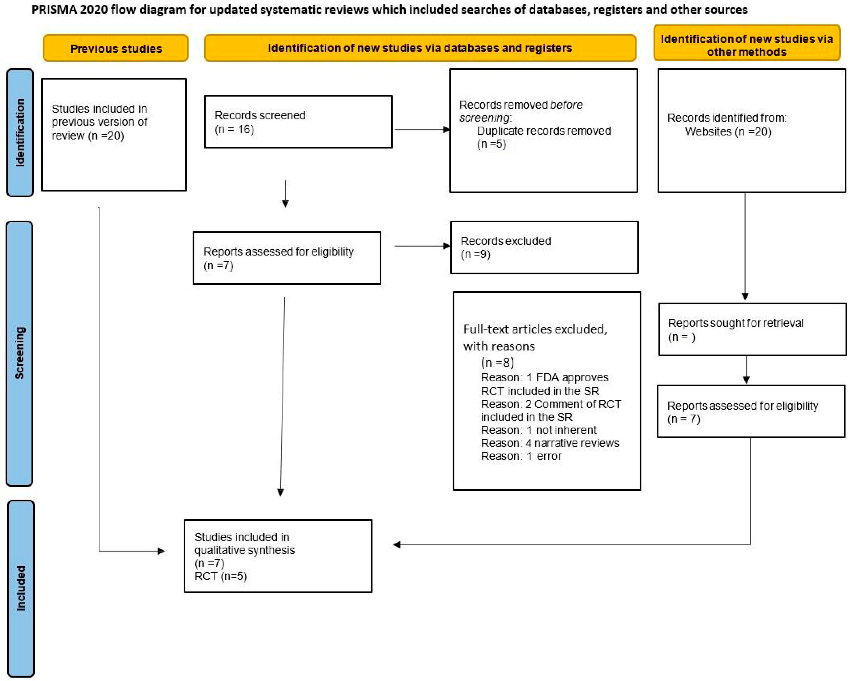 Surgeries 06 00059 g003