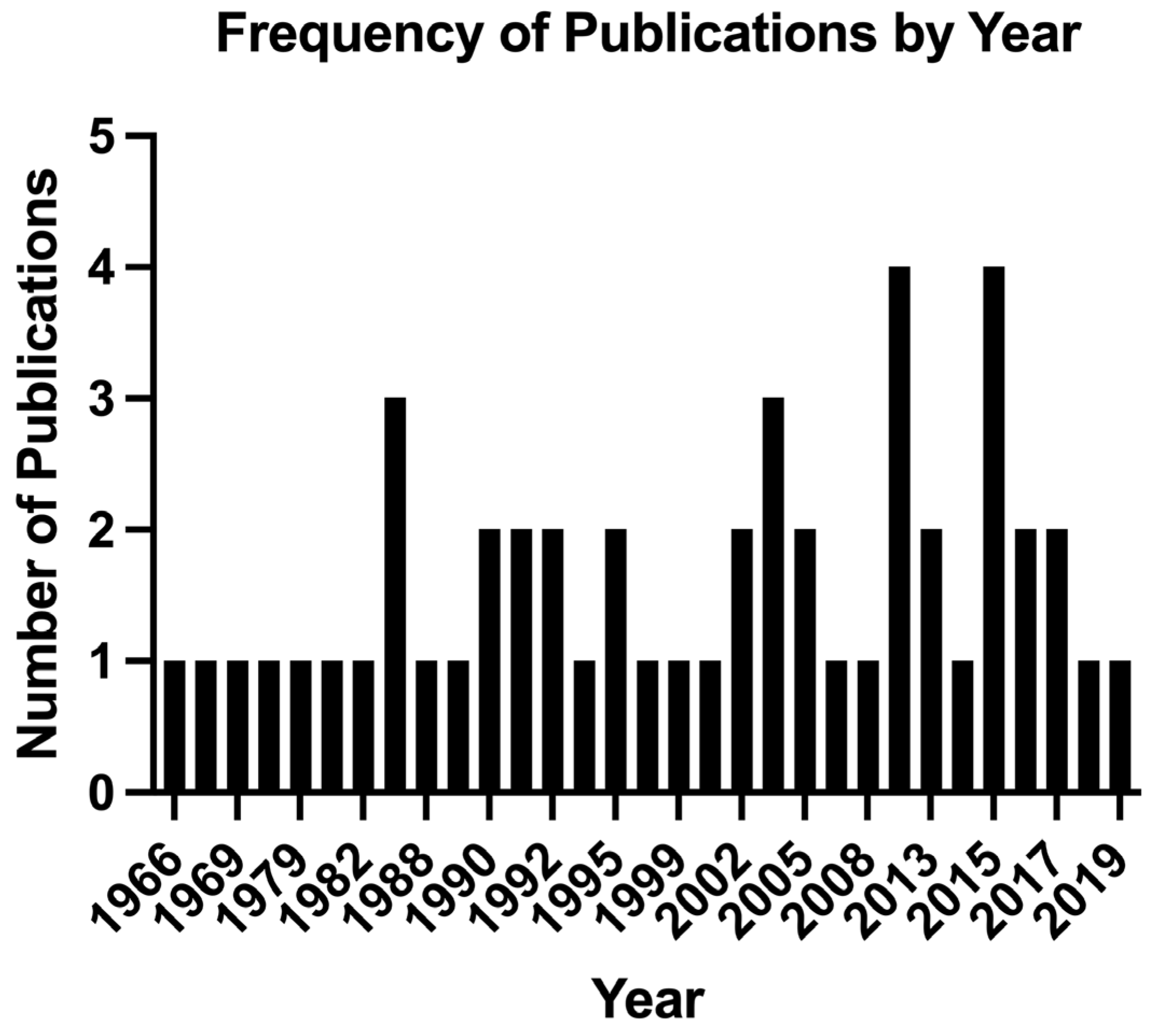 Surgeries 06 00062 g001