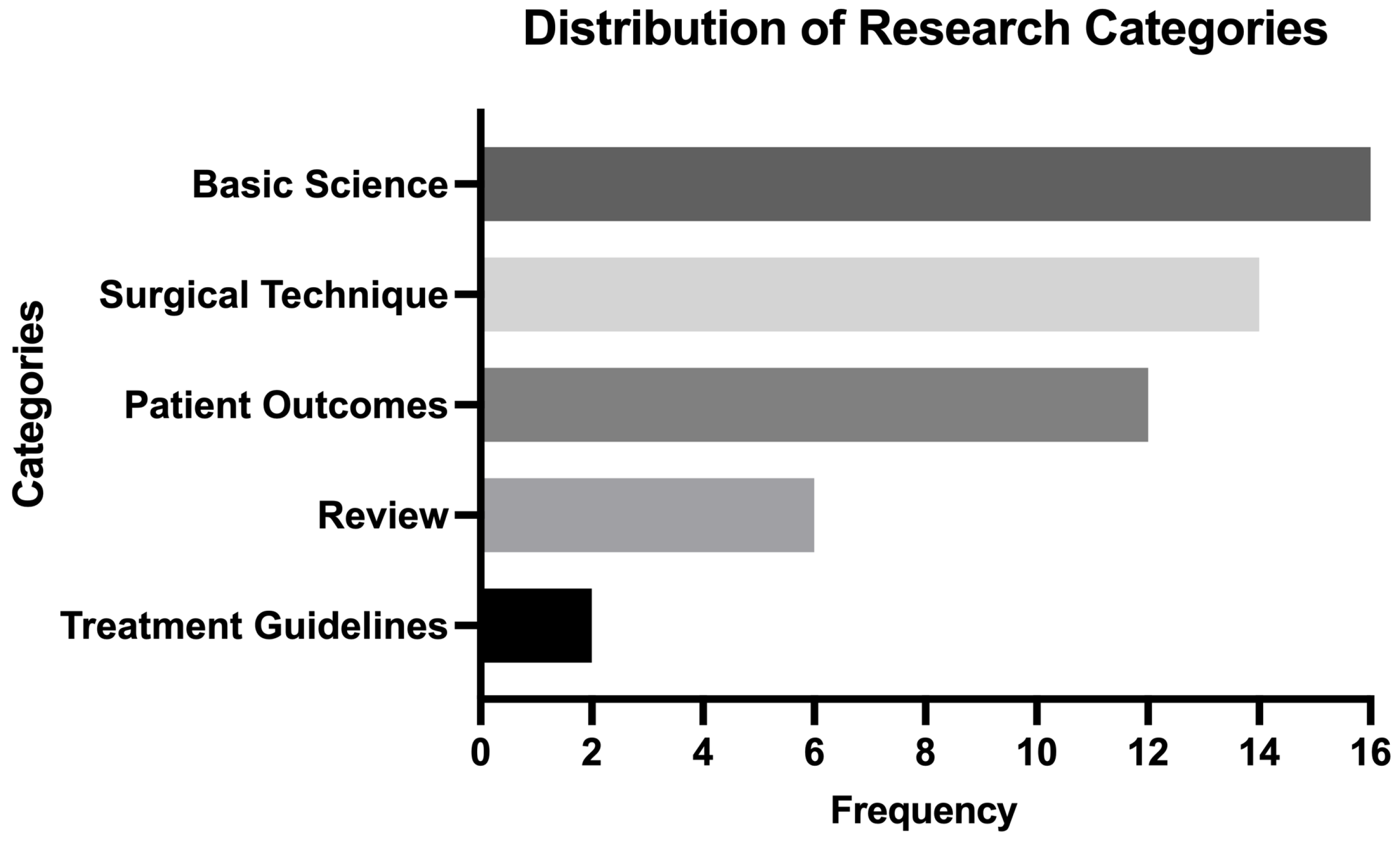 Surgeries 06 00062 g003