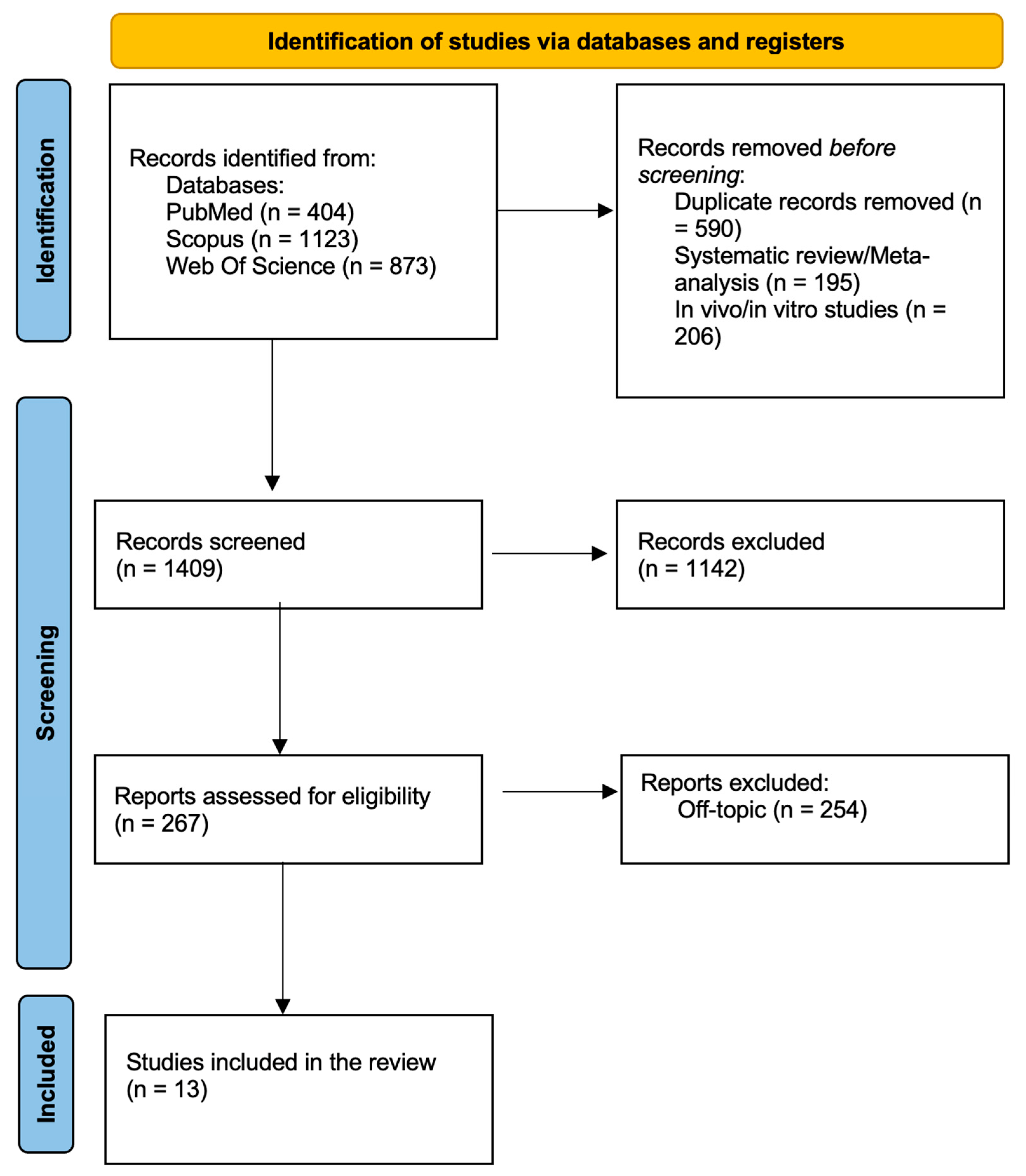 Surgeries 06 00065 g002 Surgeries 06 00065 g002