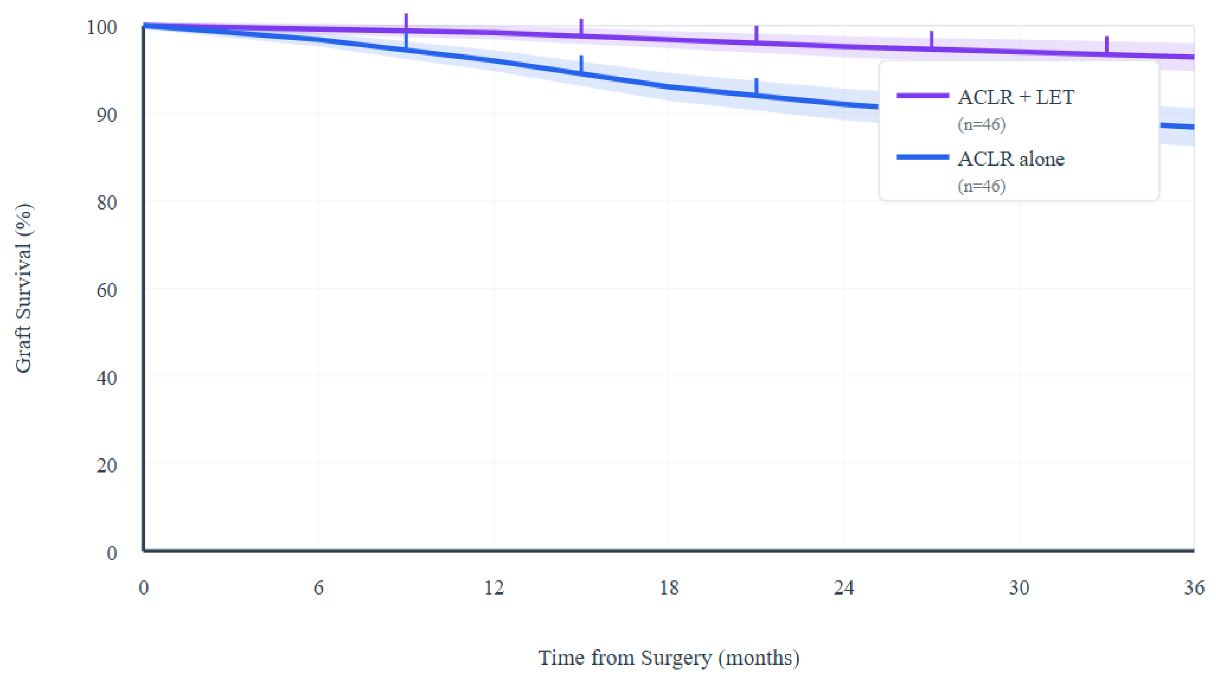 Surgeries 06 00070 g002 Surgeries 06 00070 g002