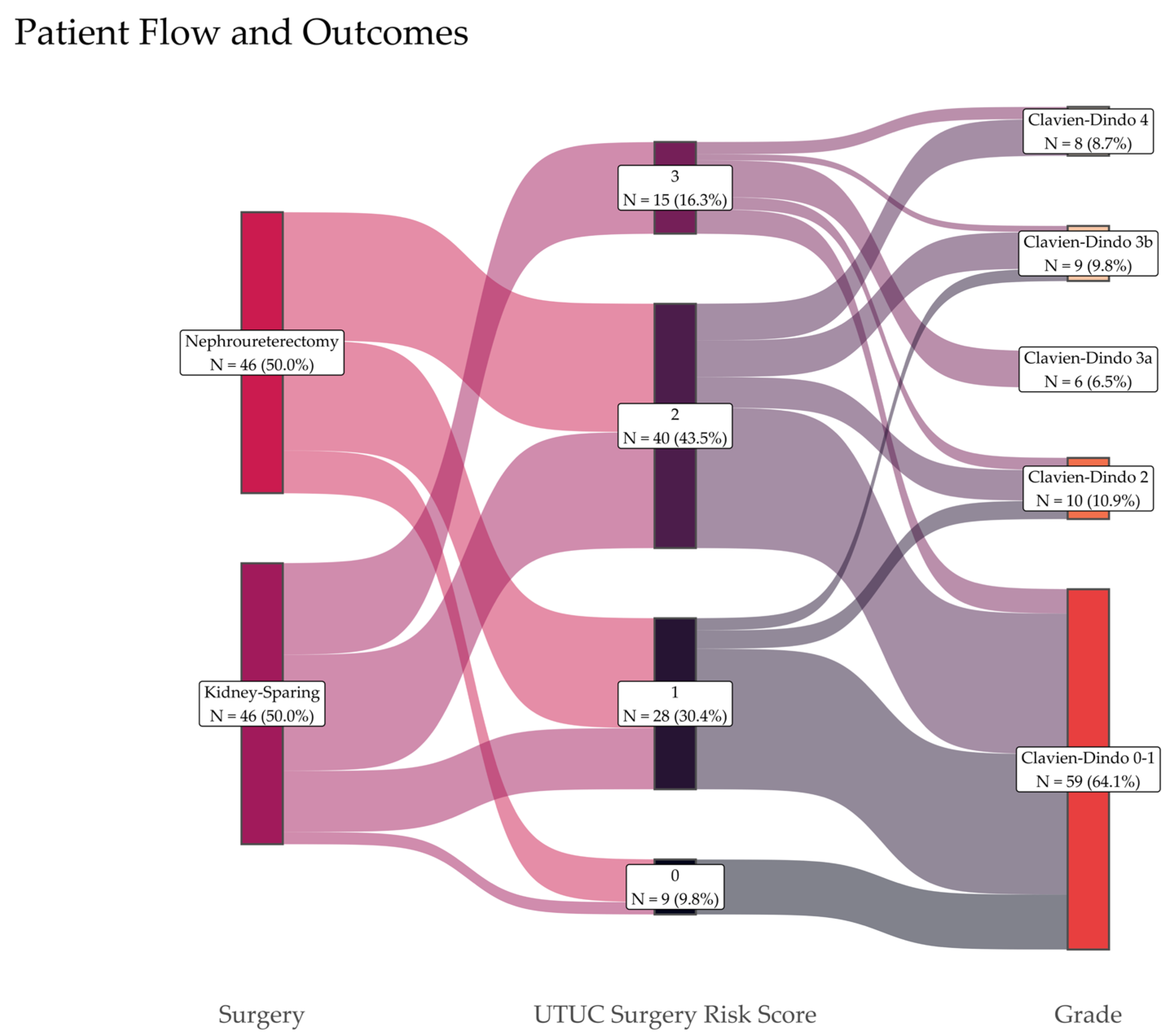 Surgeries 06 00071 g001