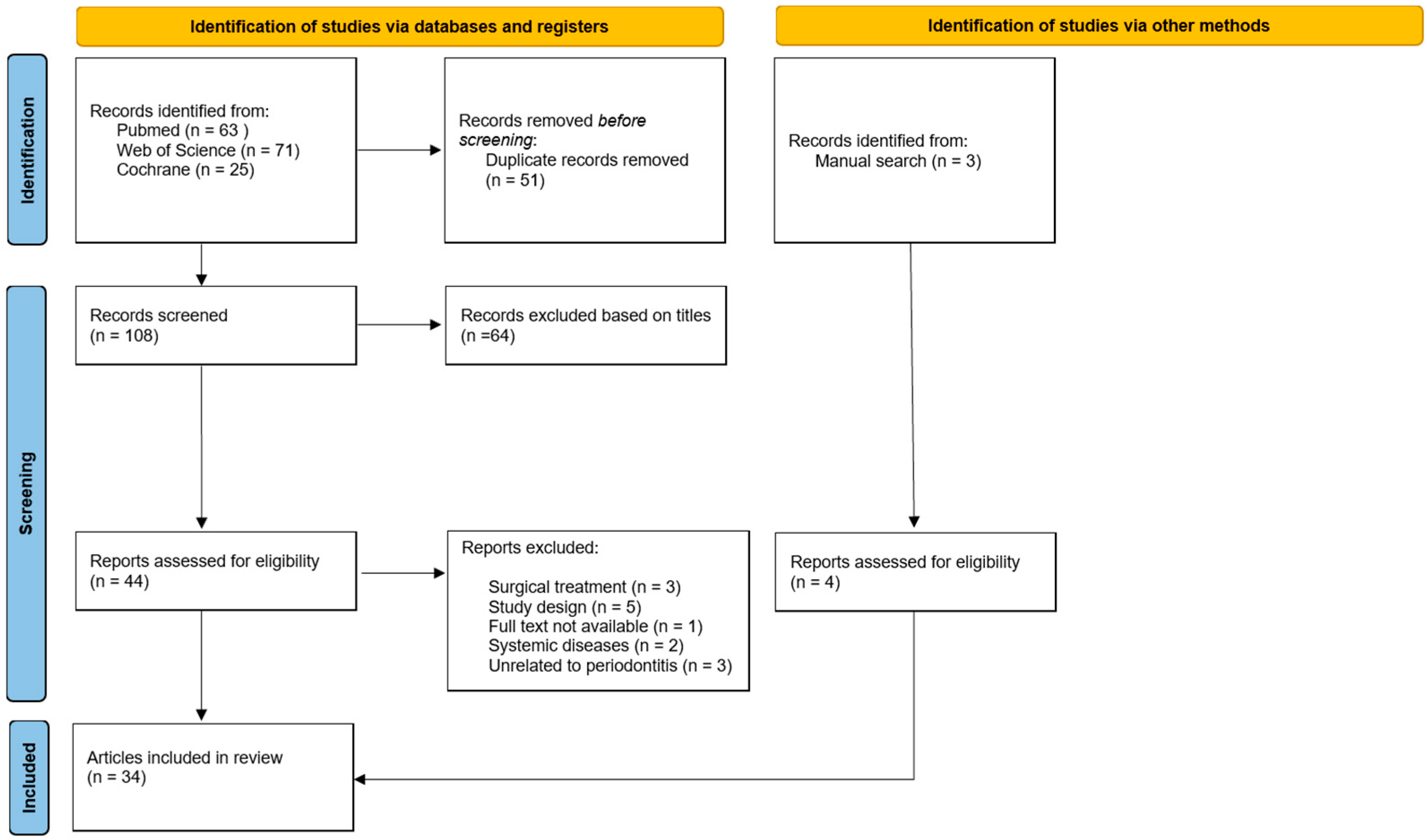Surgeries 06 00077 g001