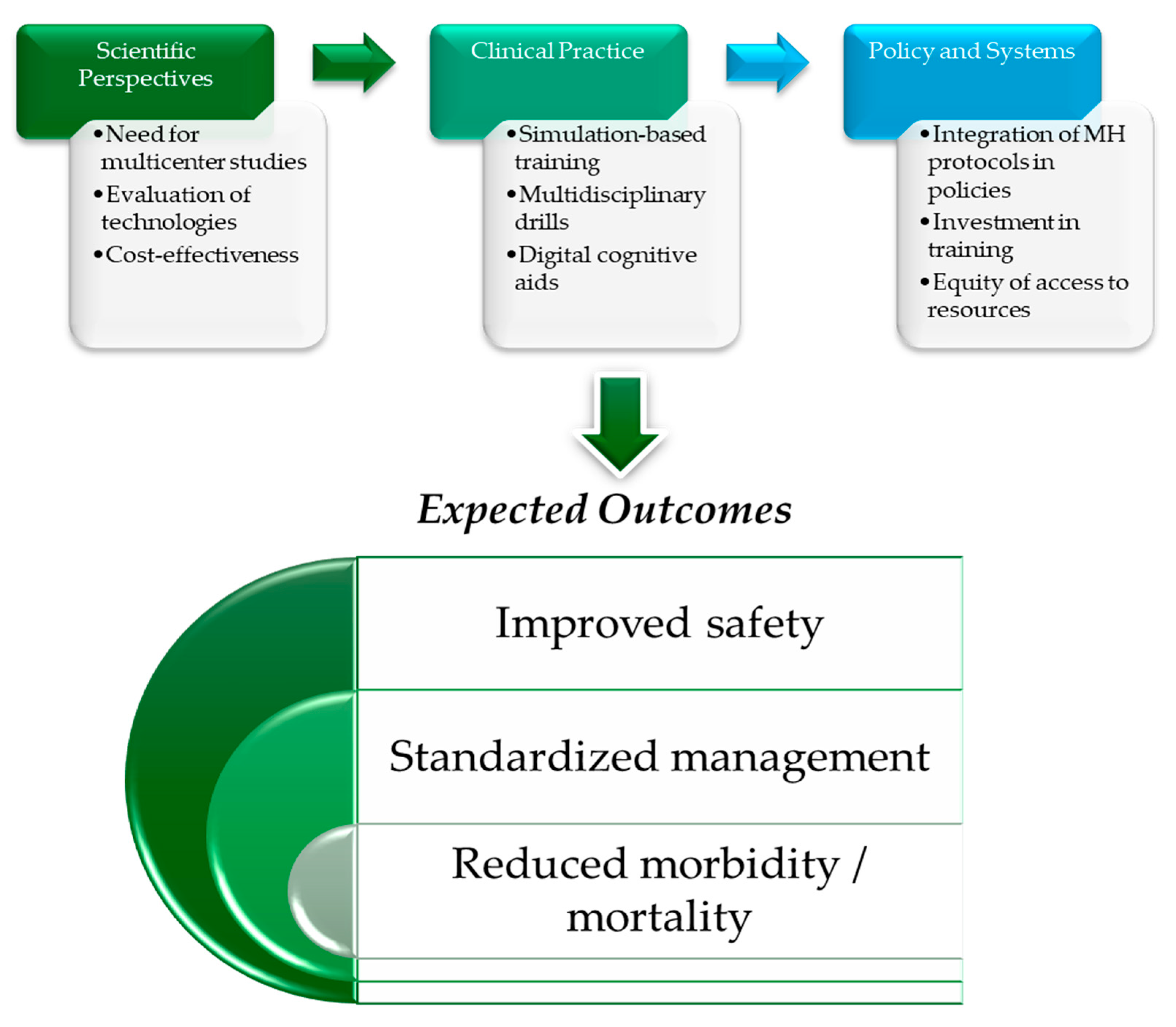 Surgeries 06 00078 g002