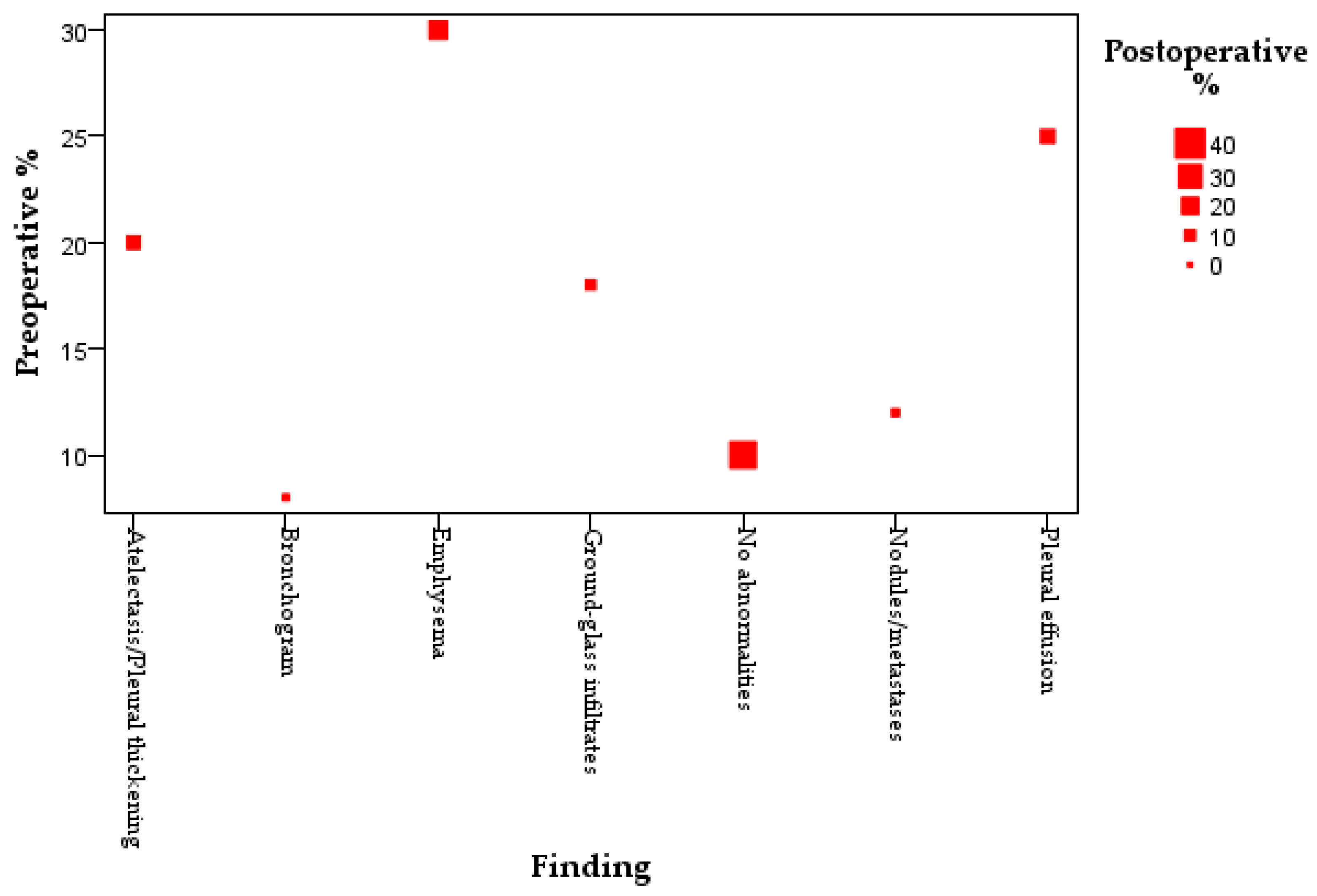 Surgeries 06 00084 g004