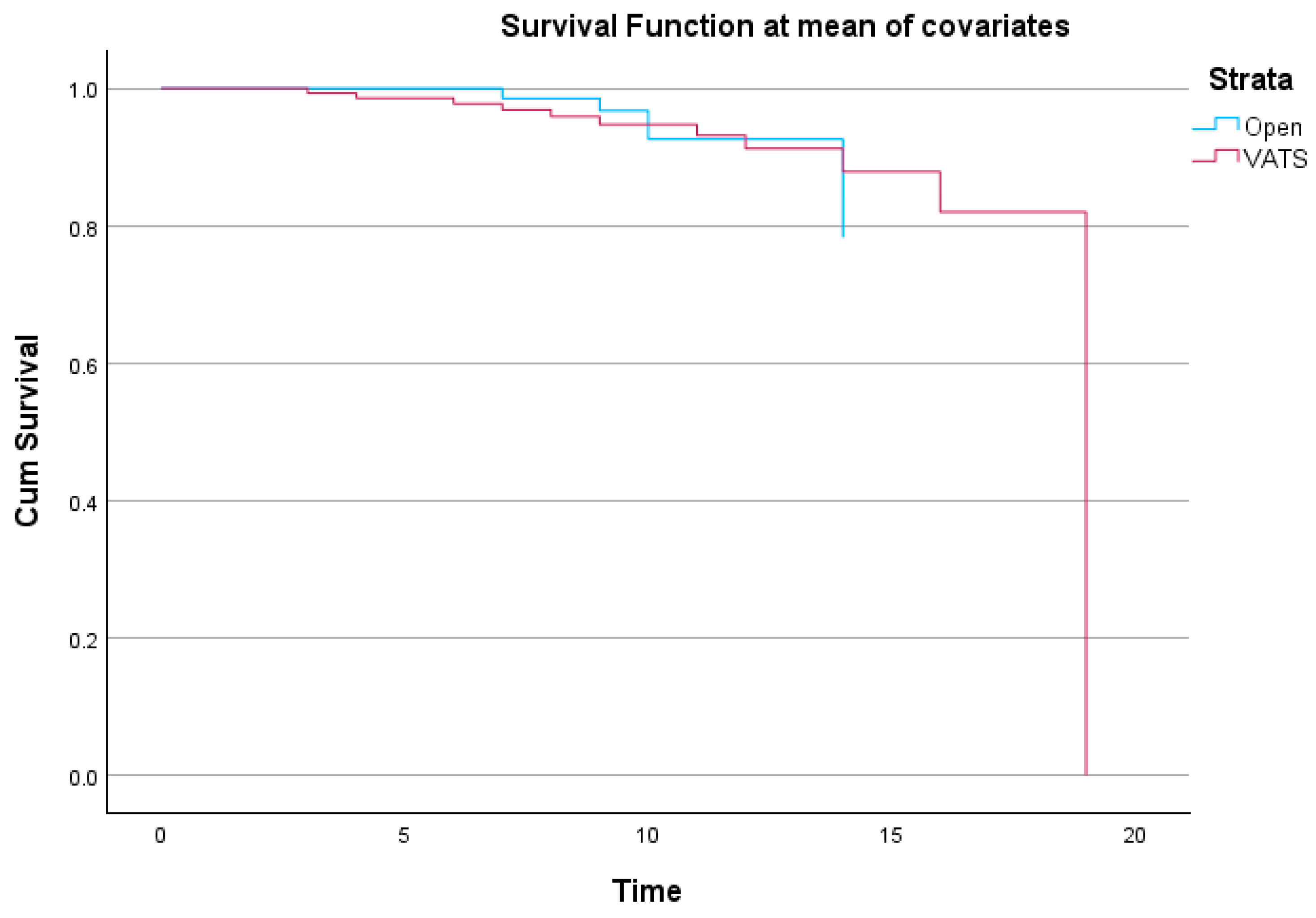 Surgeries 06 00084 g007