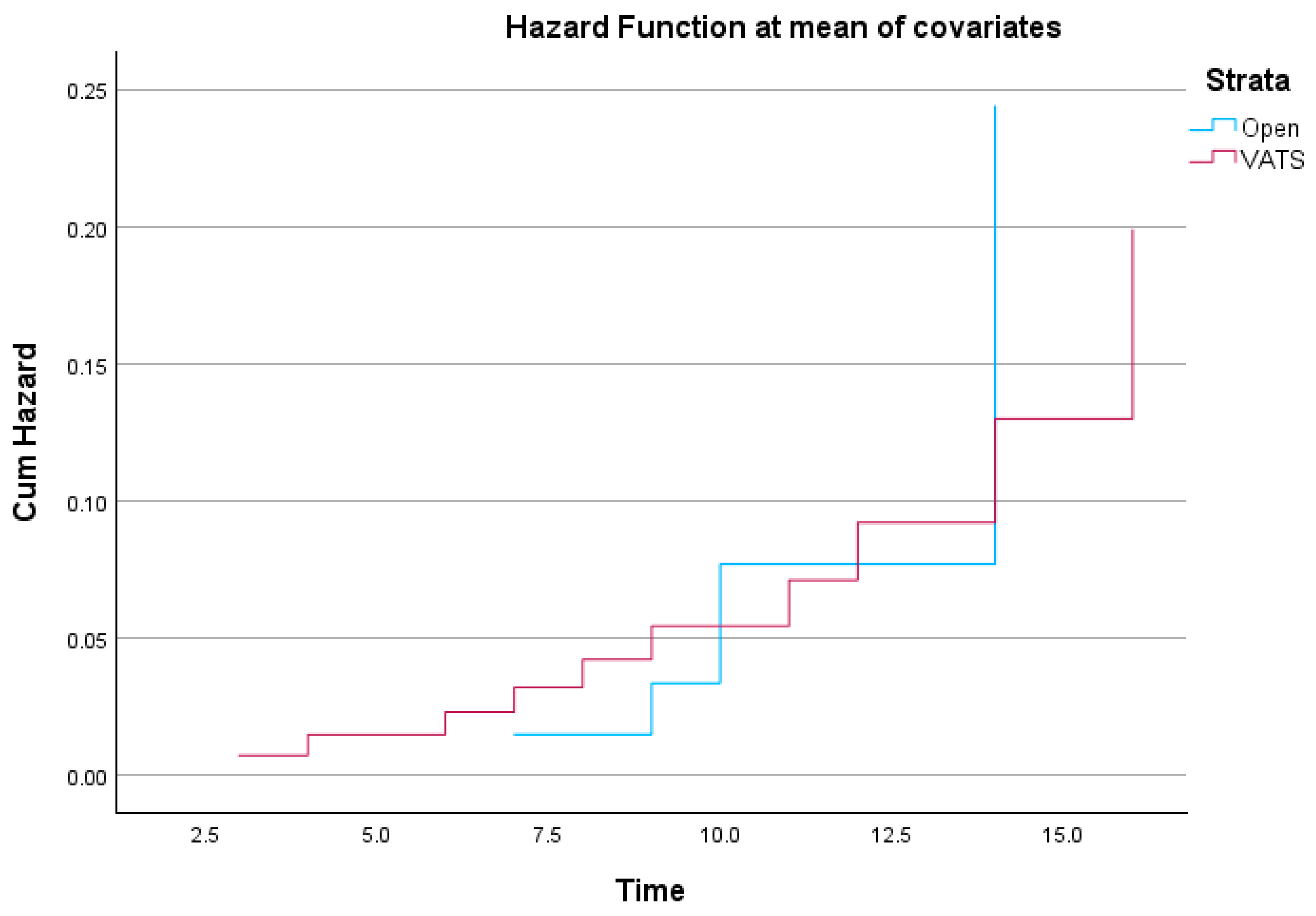 Surgeries 06 00084 g008