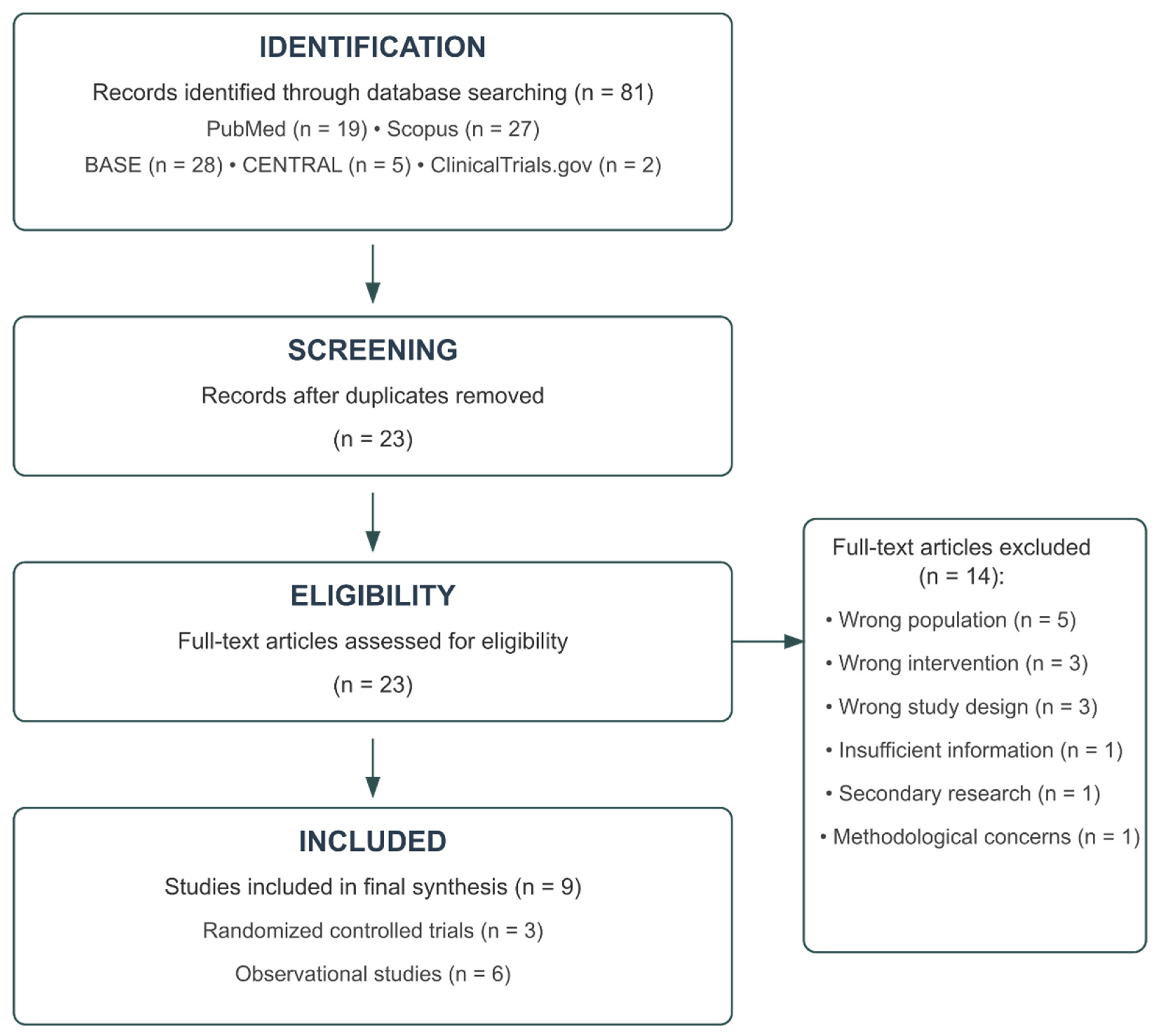 Surgeries 06 00088 g001 Surgeries 06 00088 g001