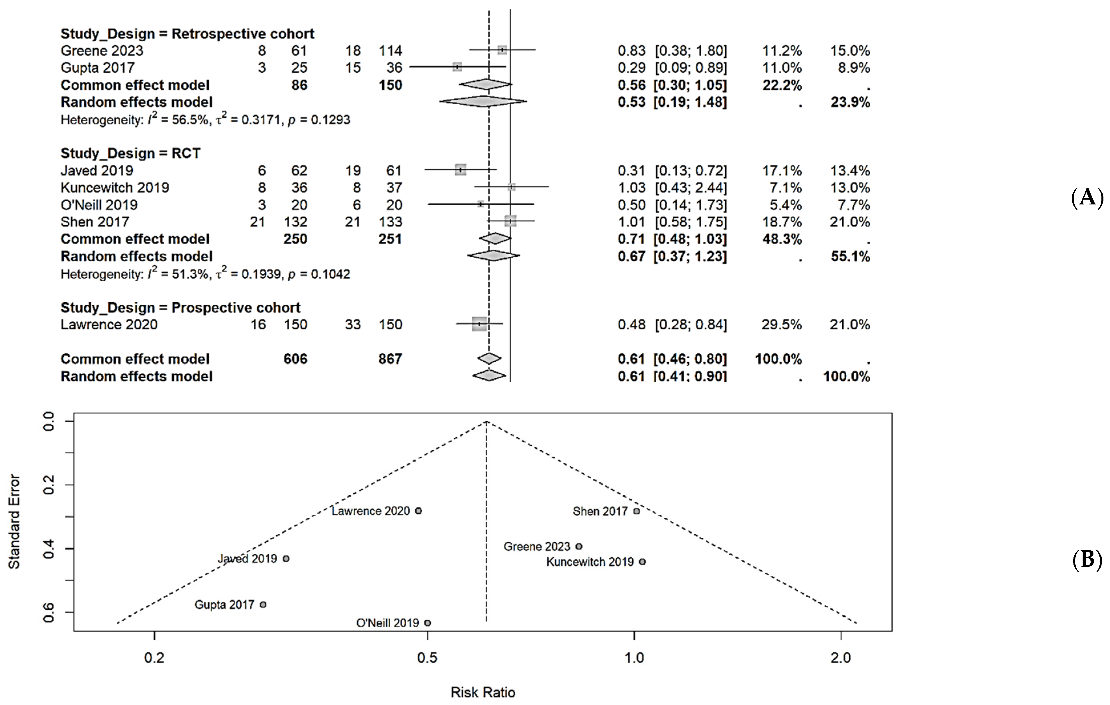 Surgeries 06 00088 g002 Surgeries 06 00088 g002