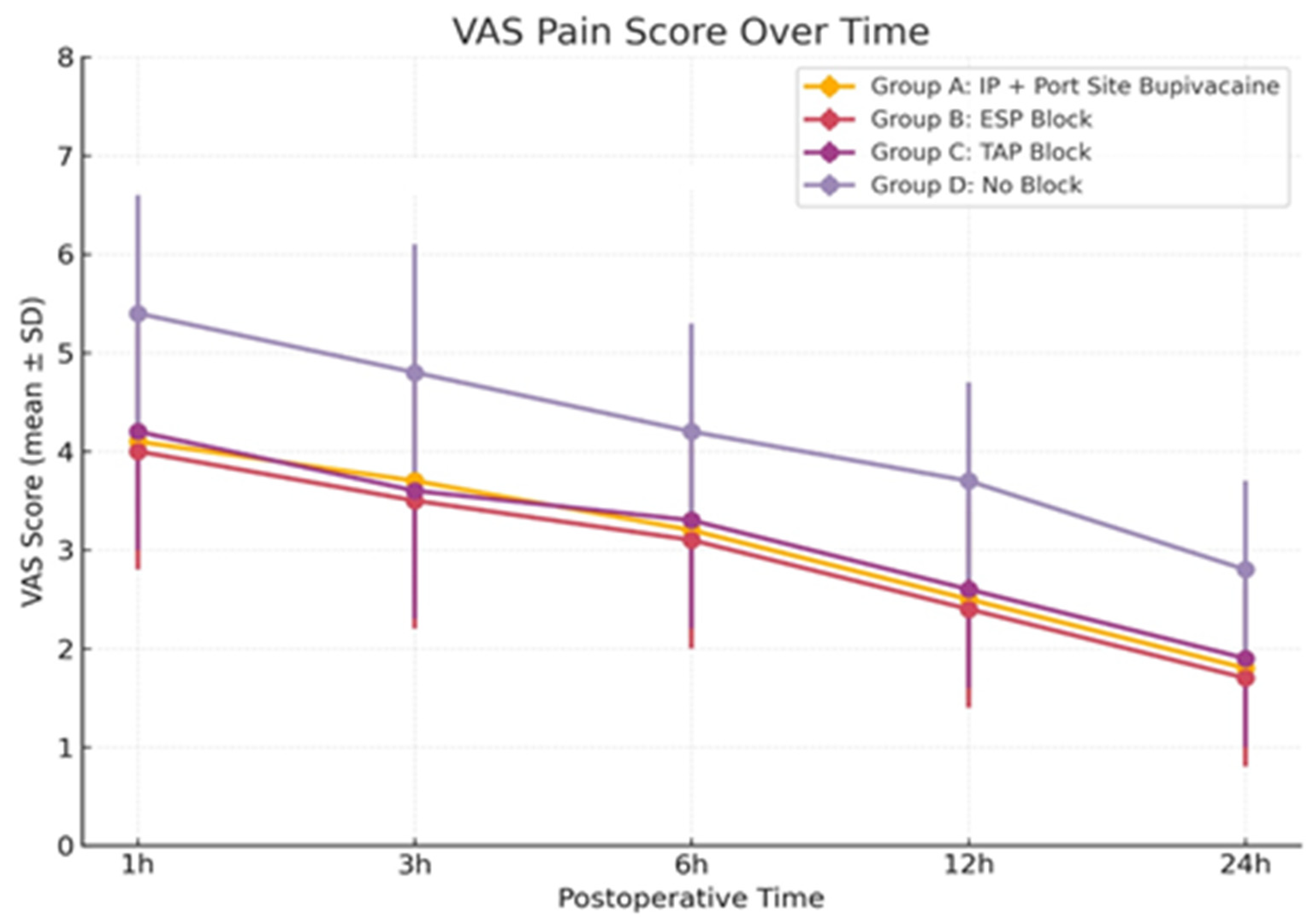 Surgeries 06 00090 g002 Surgeries 06 00090 g002