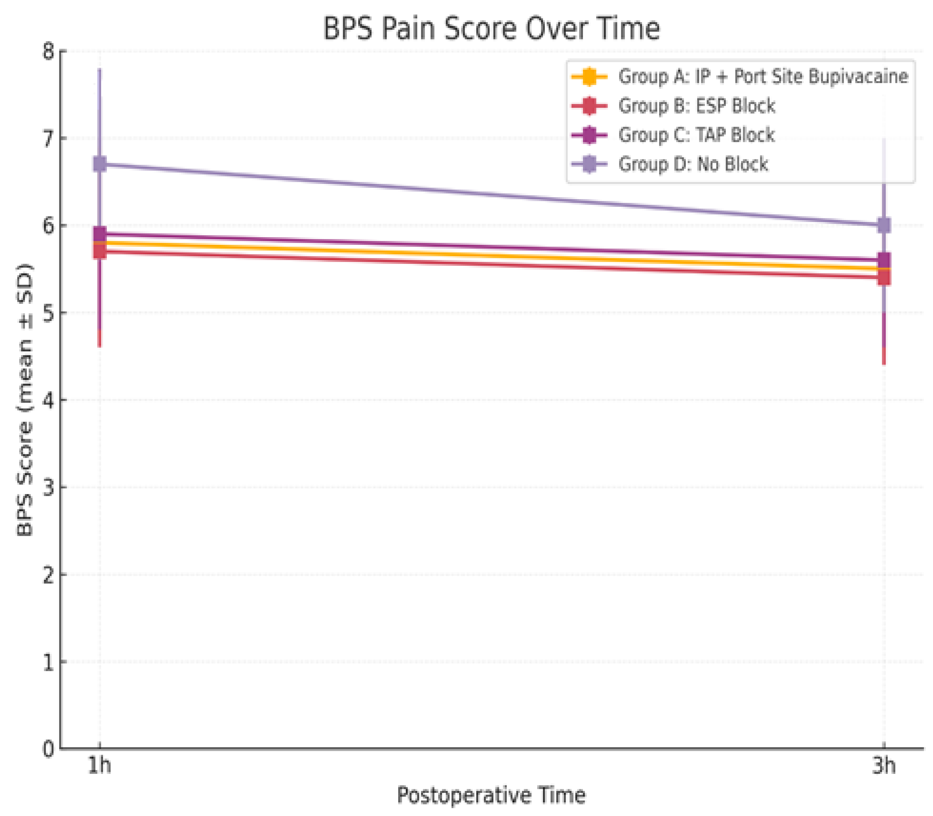 Surgeries 06 00090 g003 Surgeries 06 00090 g003