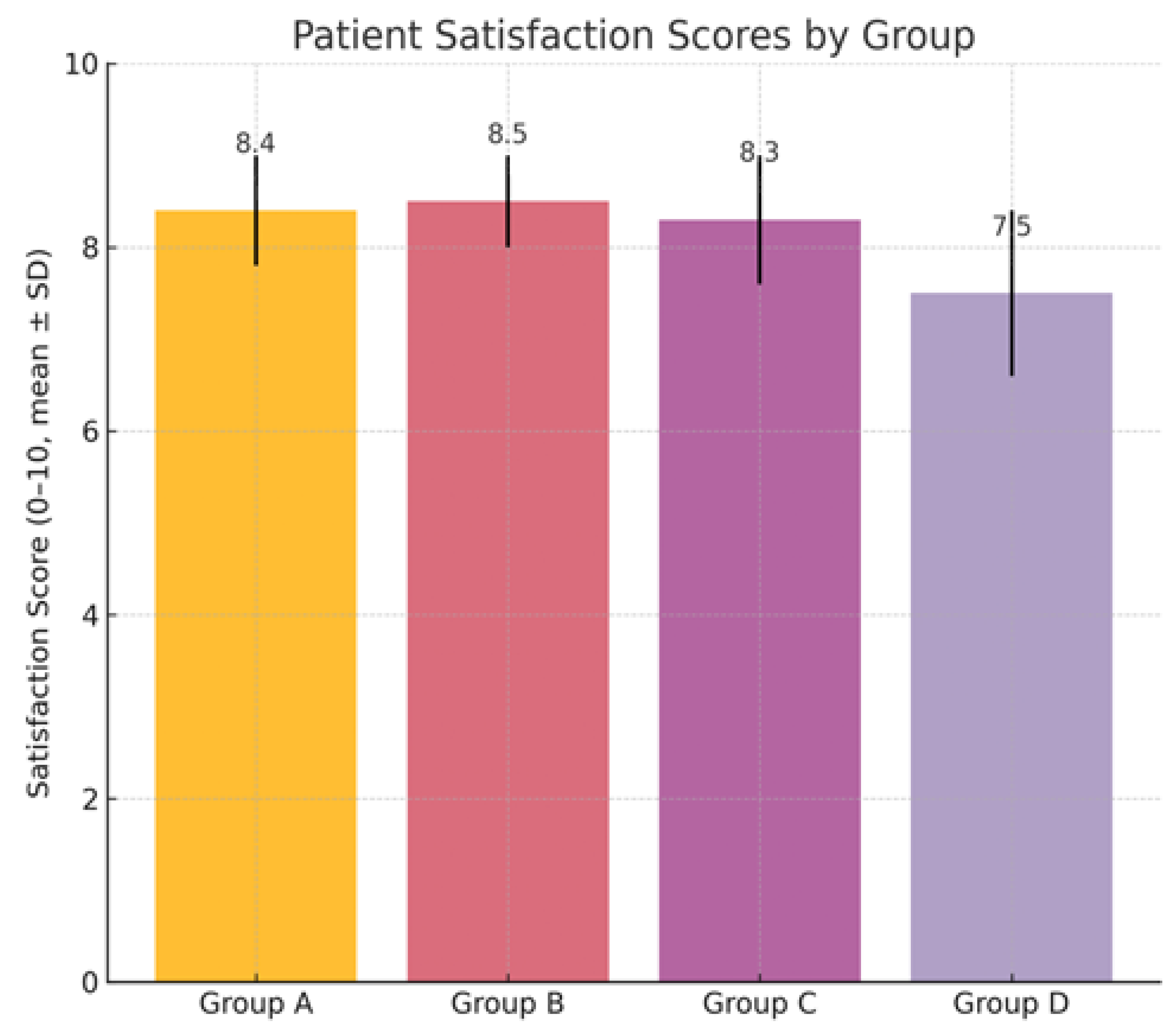 Surgeries 06 00090 g004 Surgeries 06 00090 g004