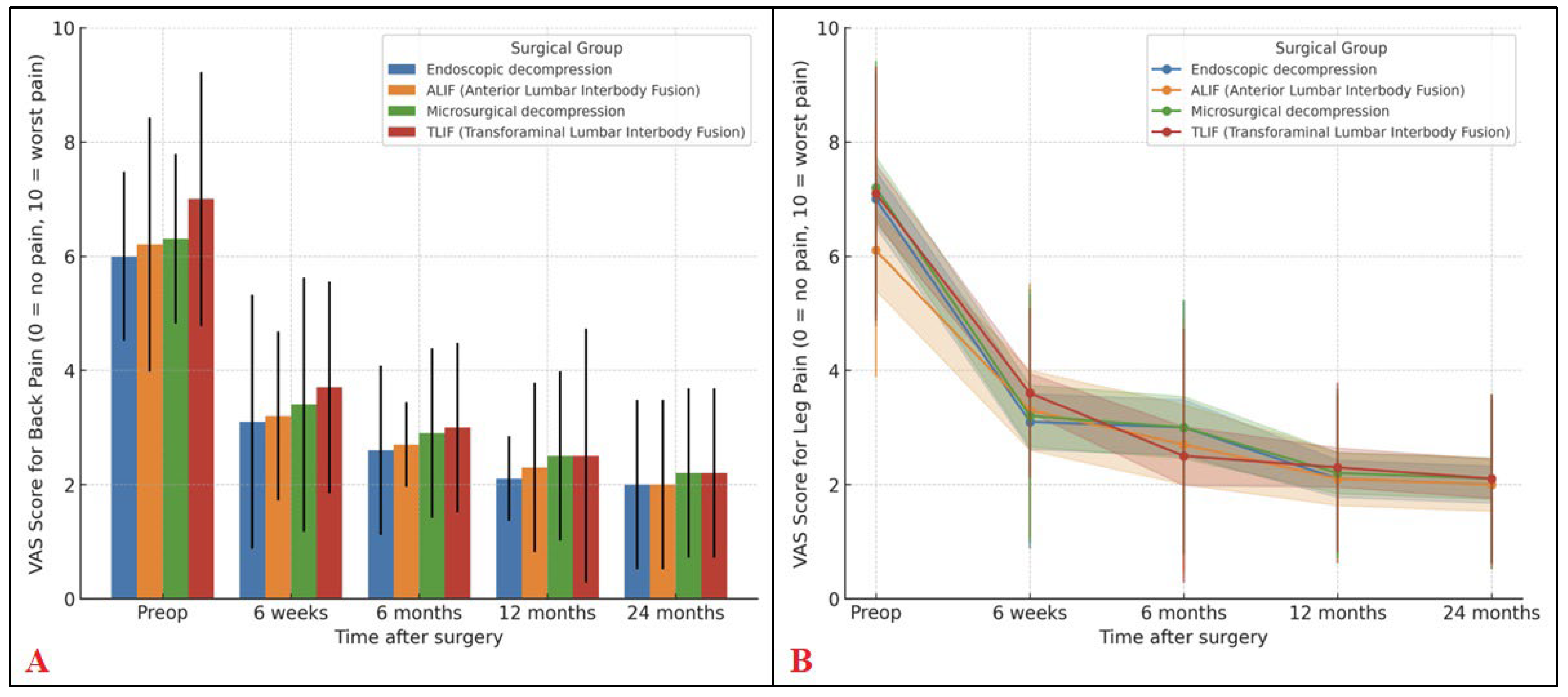 Surgeries 06 00091 g002