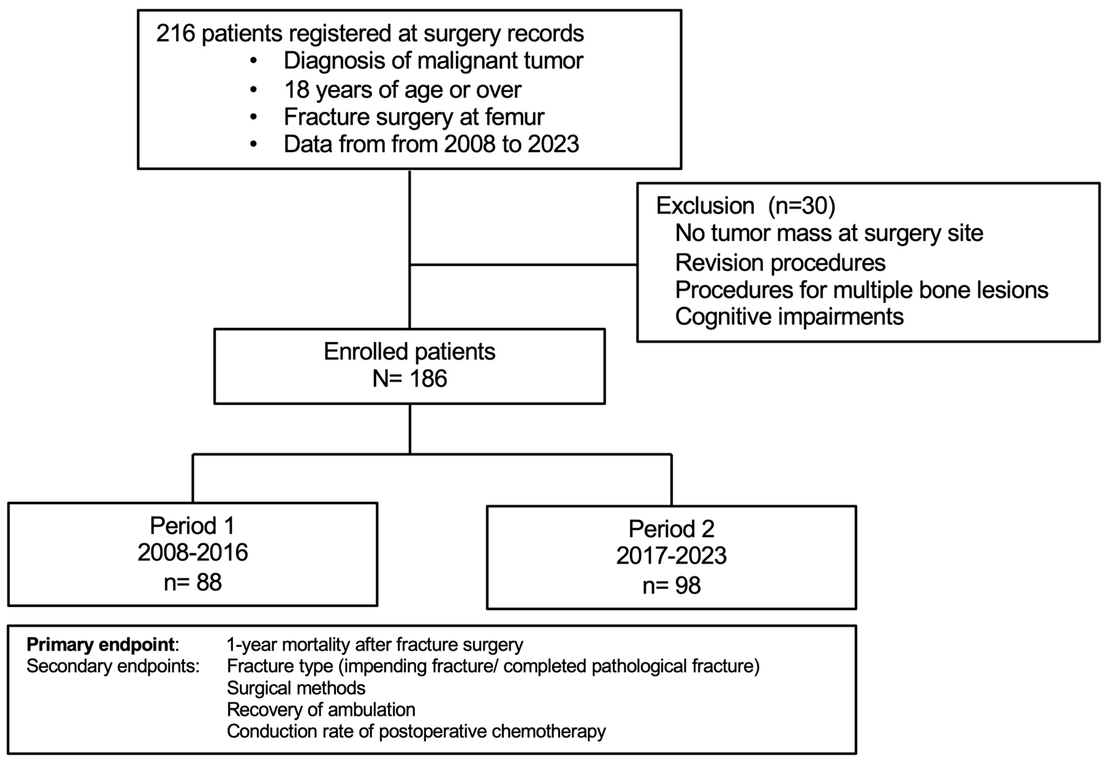 Surgeries 07 00011 g001