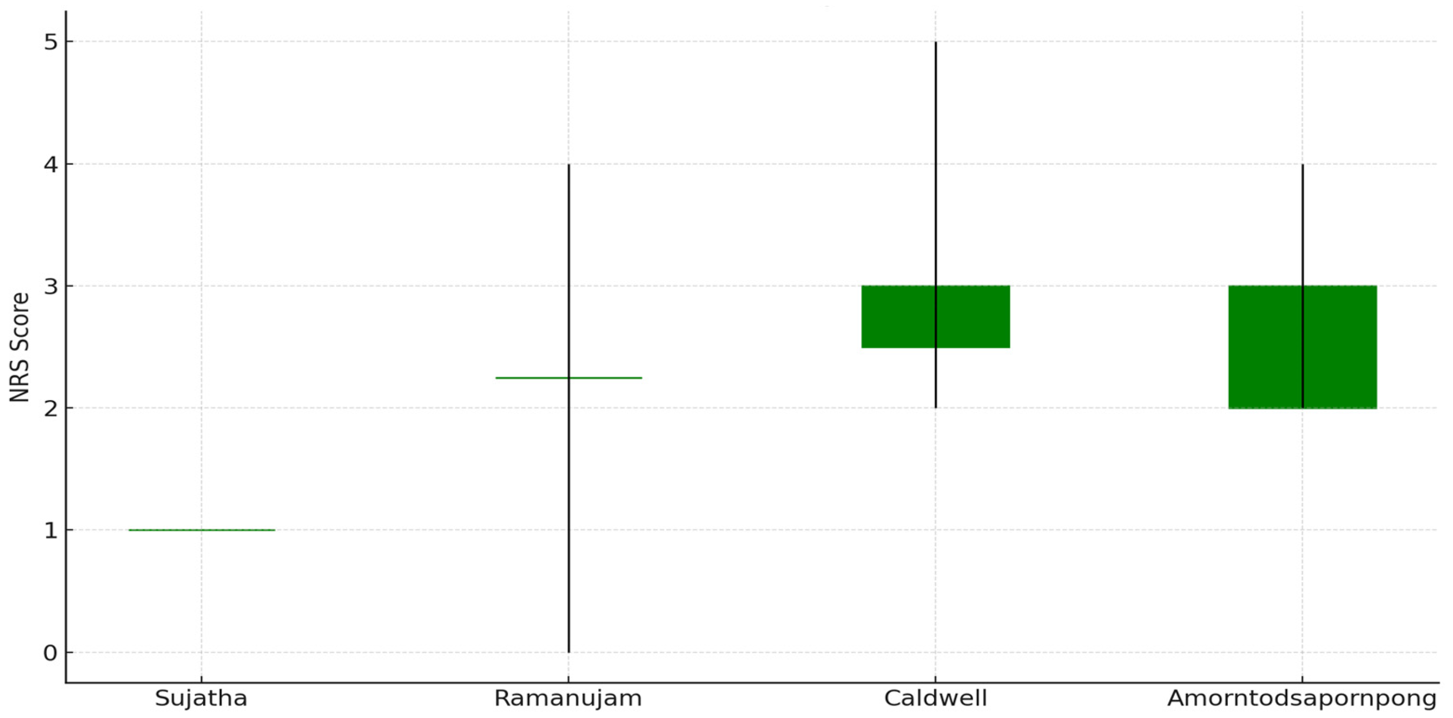 Surgeries 07 00017 g002