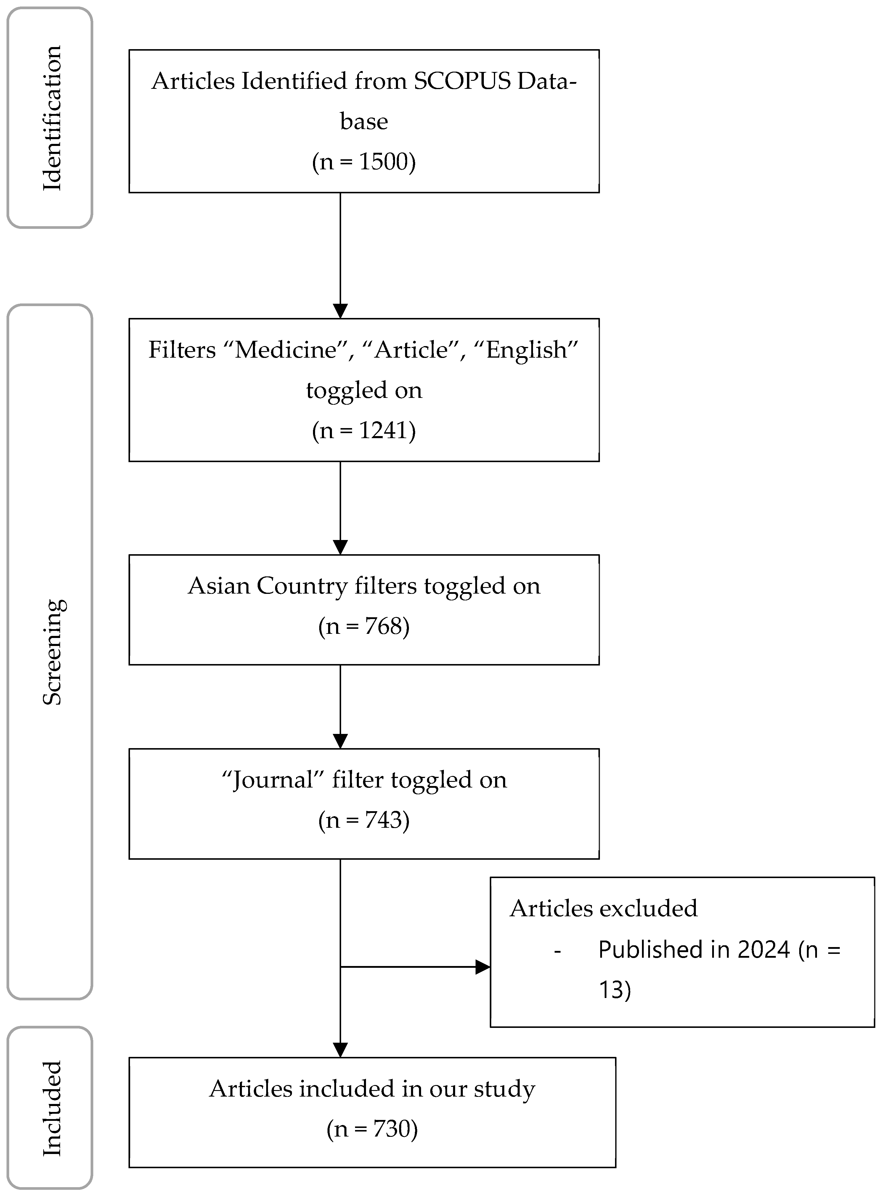 Surgeries 07 00032 g001