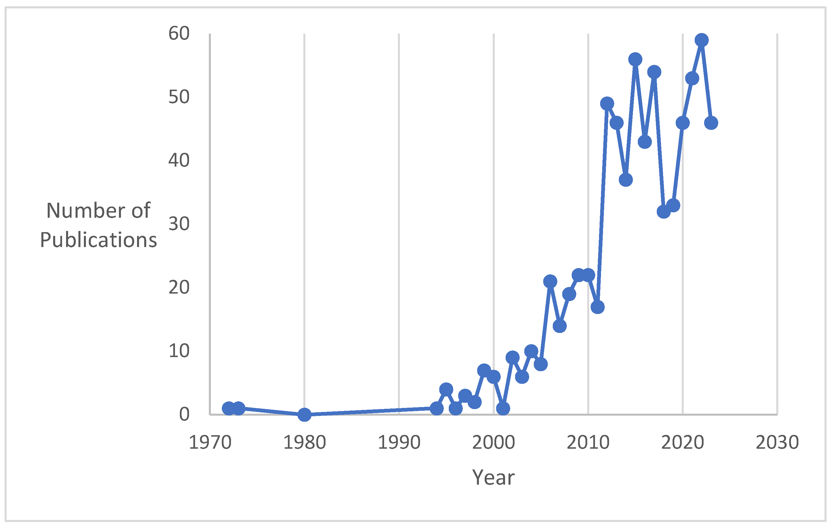 Surgeries 07 00032 g002