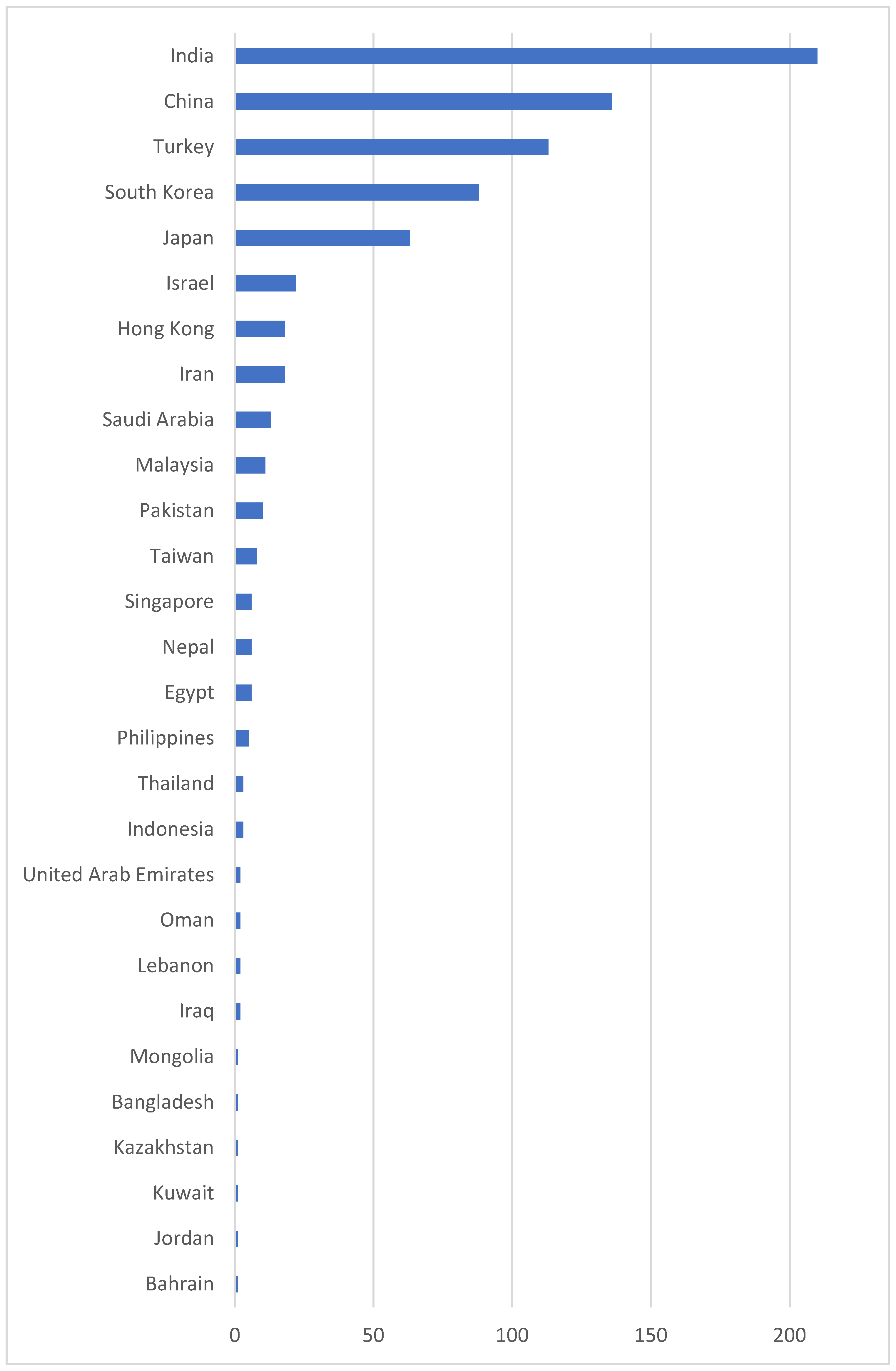 Surgeries 07 00032 g003