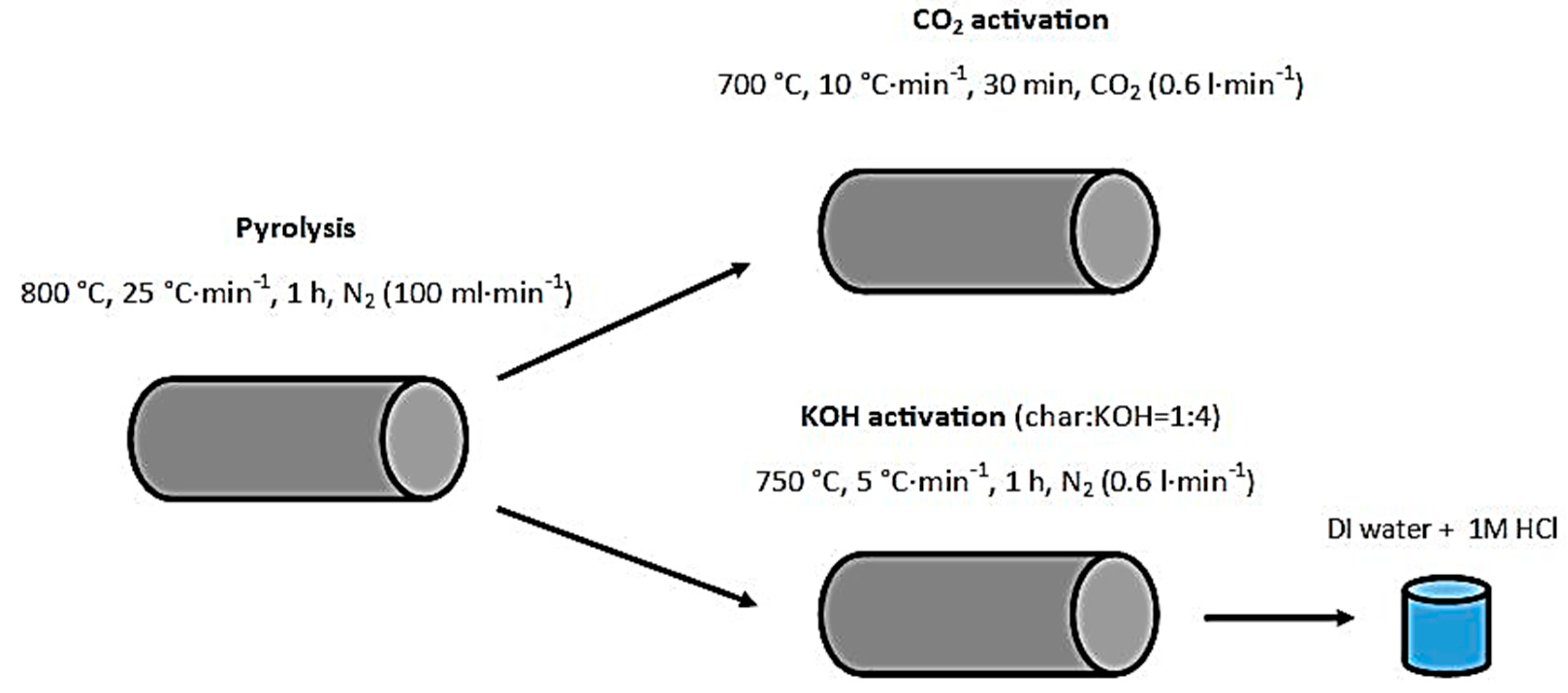 Suschem 01 00003 g001