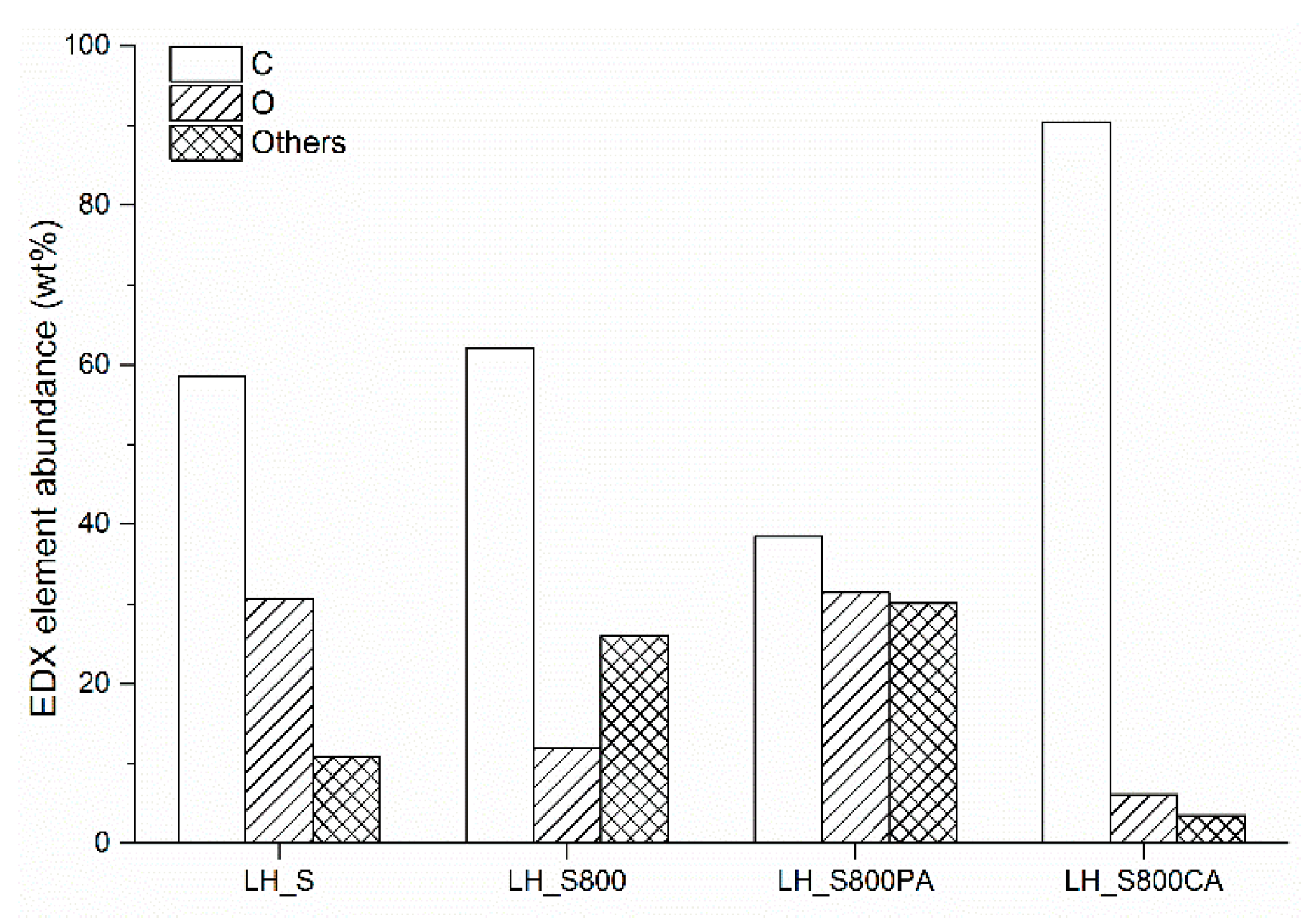 Suschem 01 00003 g004