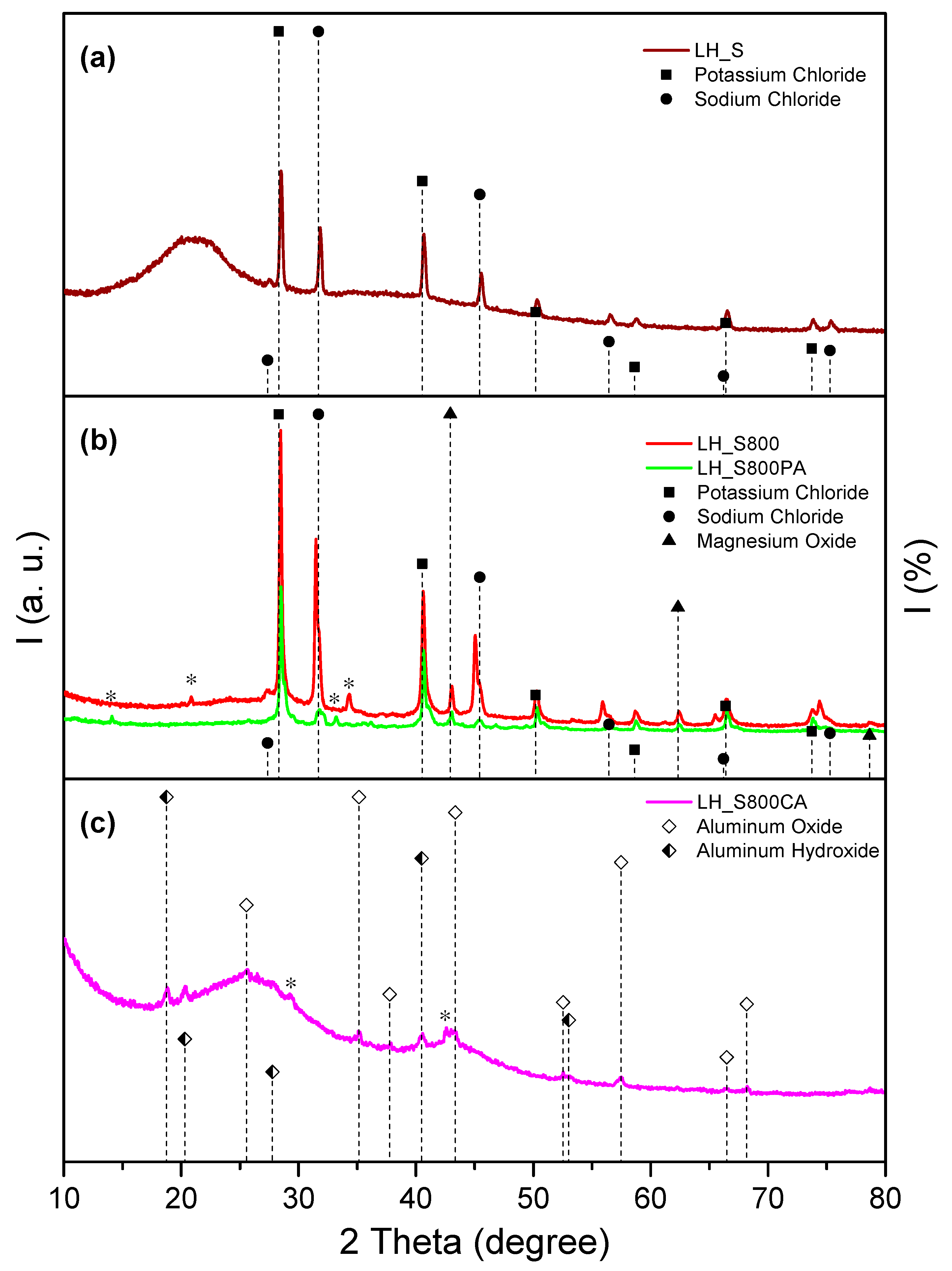 Suschem 01 00003 g005