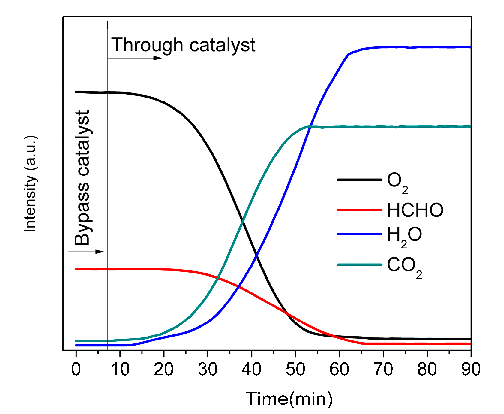 Suschem 01 00008 g006