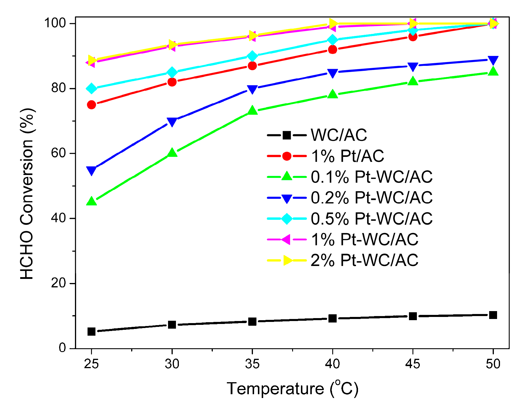 Suschem 01 00008 g007