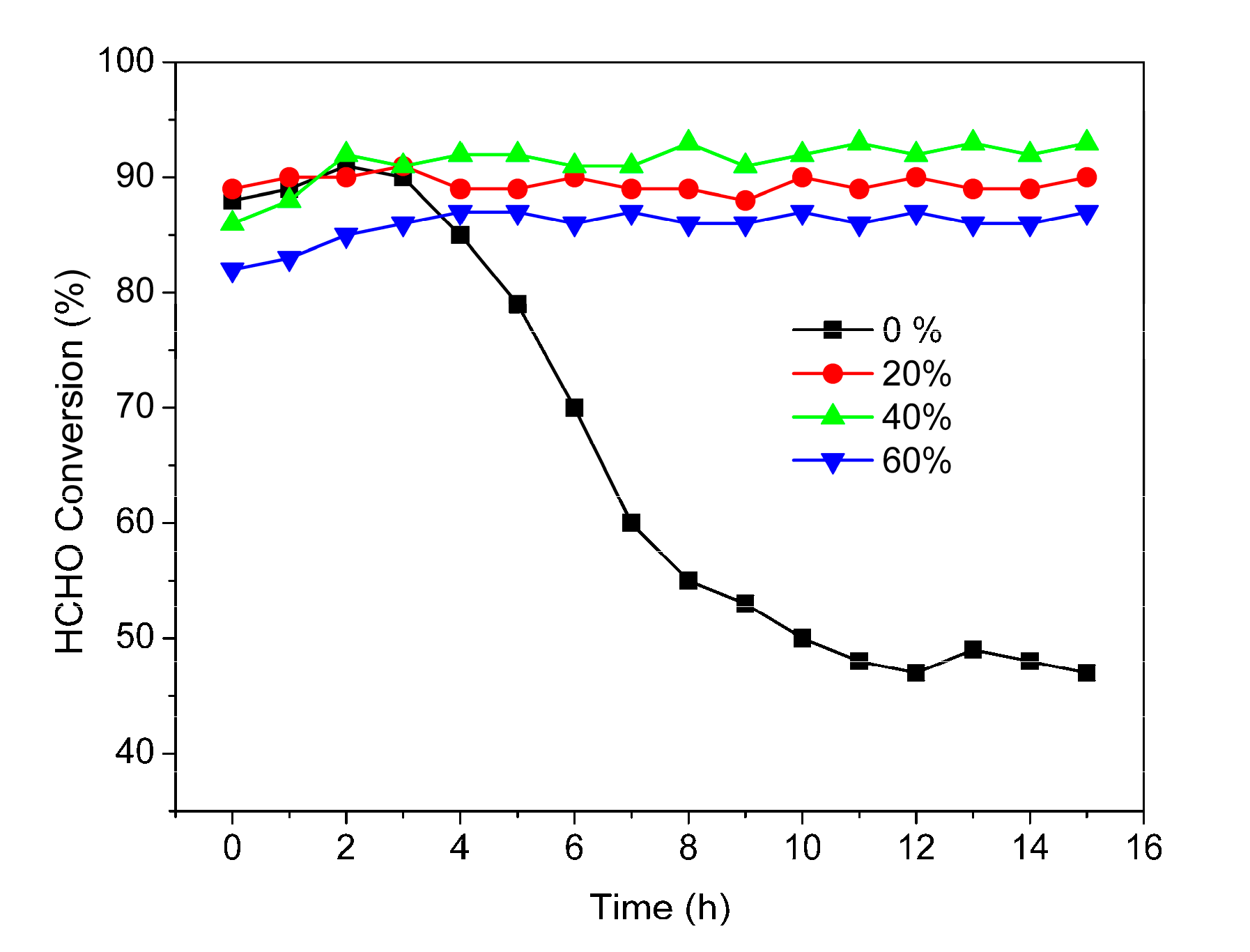 Suschem 01 00008 g008